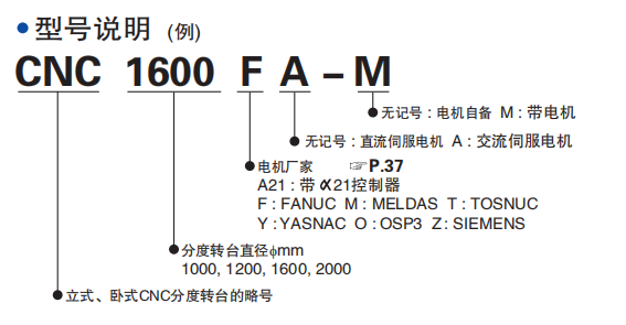 CNC数控分度转台