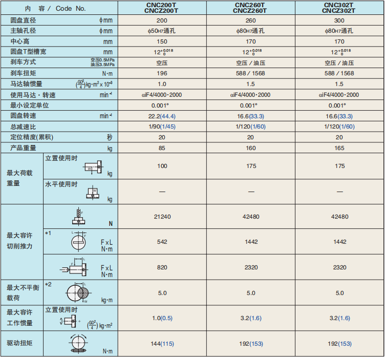 数控分度转台价格