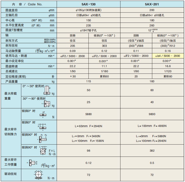 CNC倾斜数控分度转台