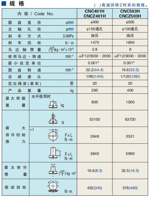 机床数控分度转台