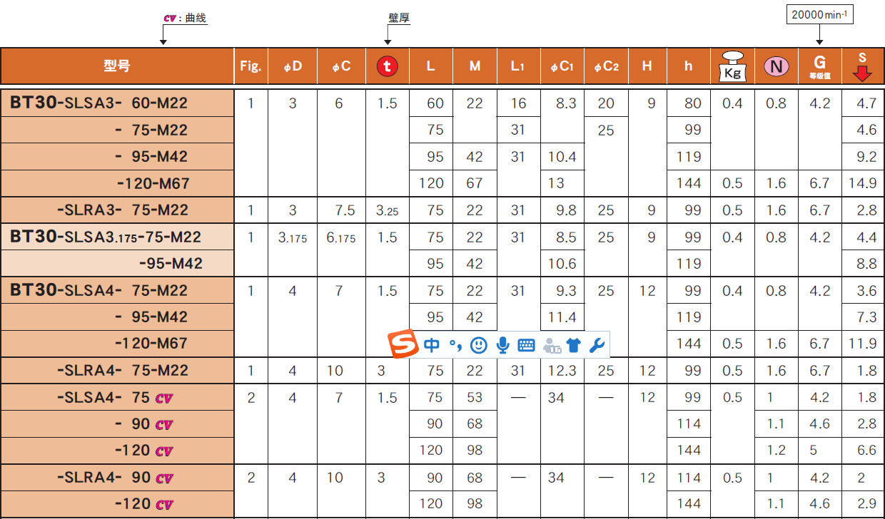 BT30一体式热装刀柄