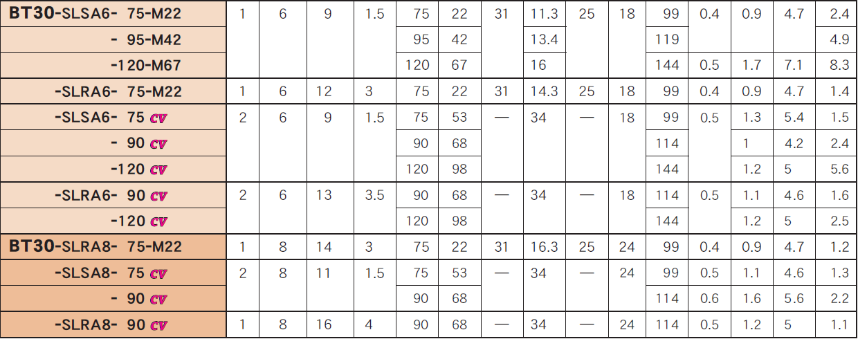 BT30一体式热装刀柄