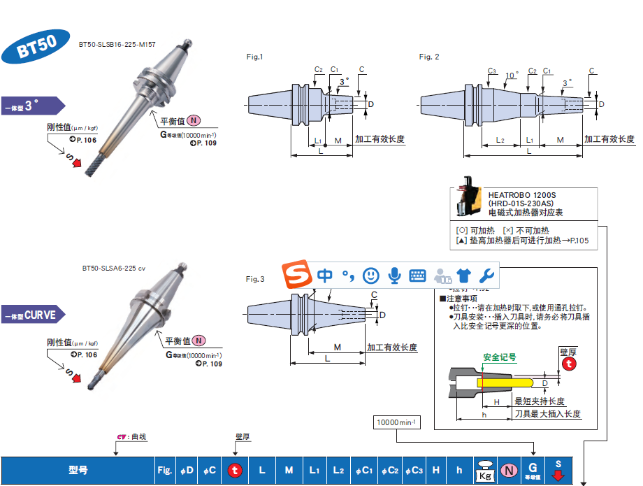 BT50一体式热装刀柄