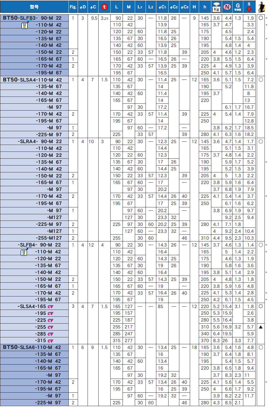 BT50一体式热装刀柄