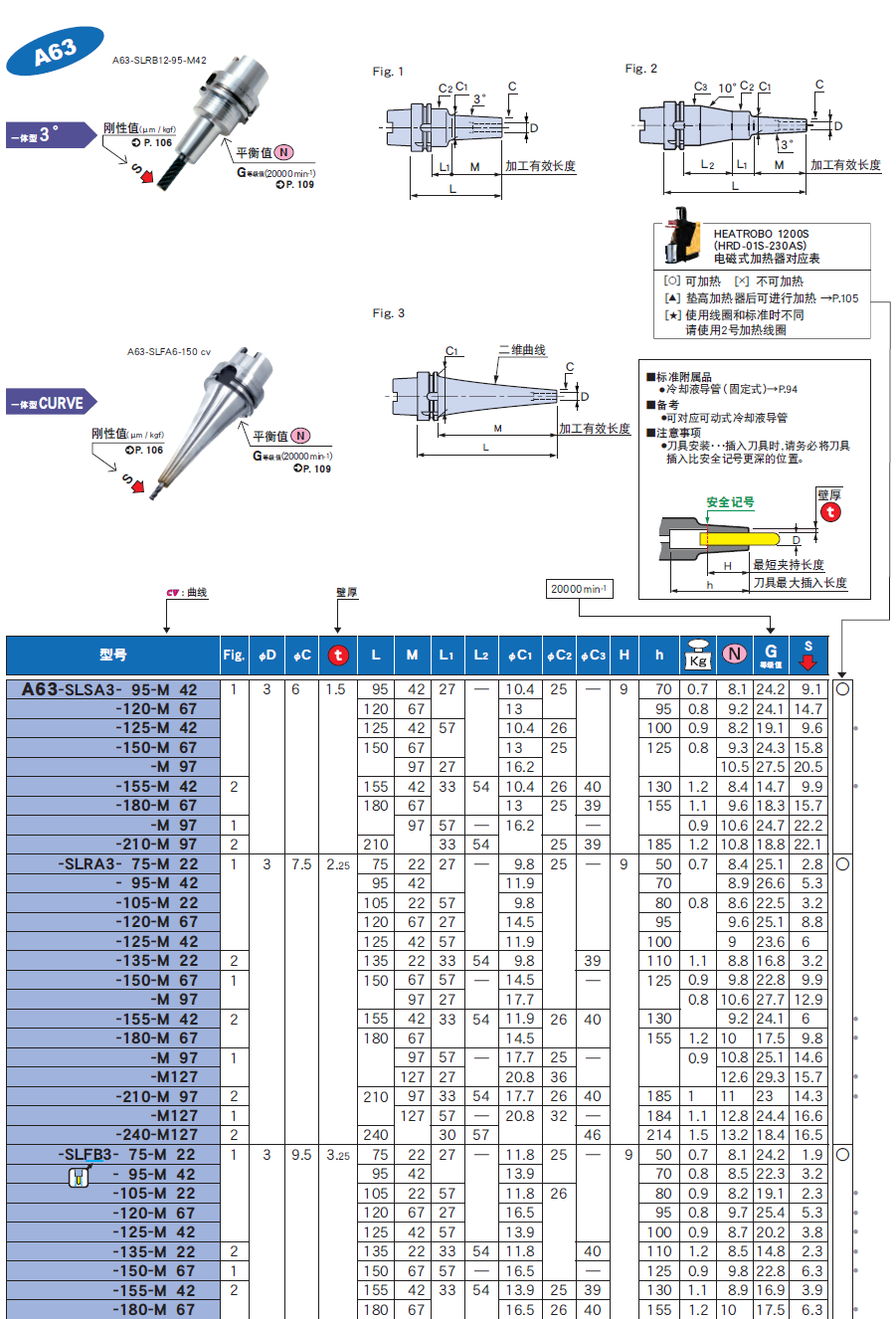 A63一体式热装刀柄