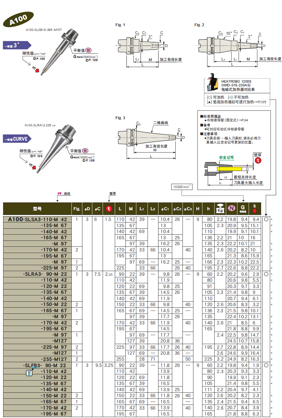 A100一体式热装刀柄