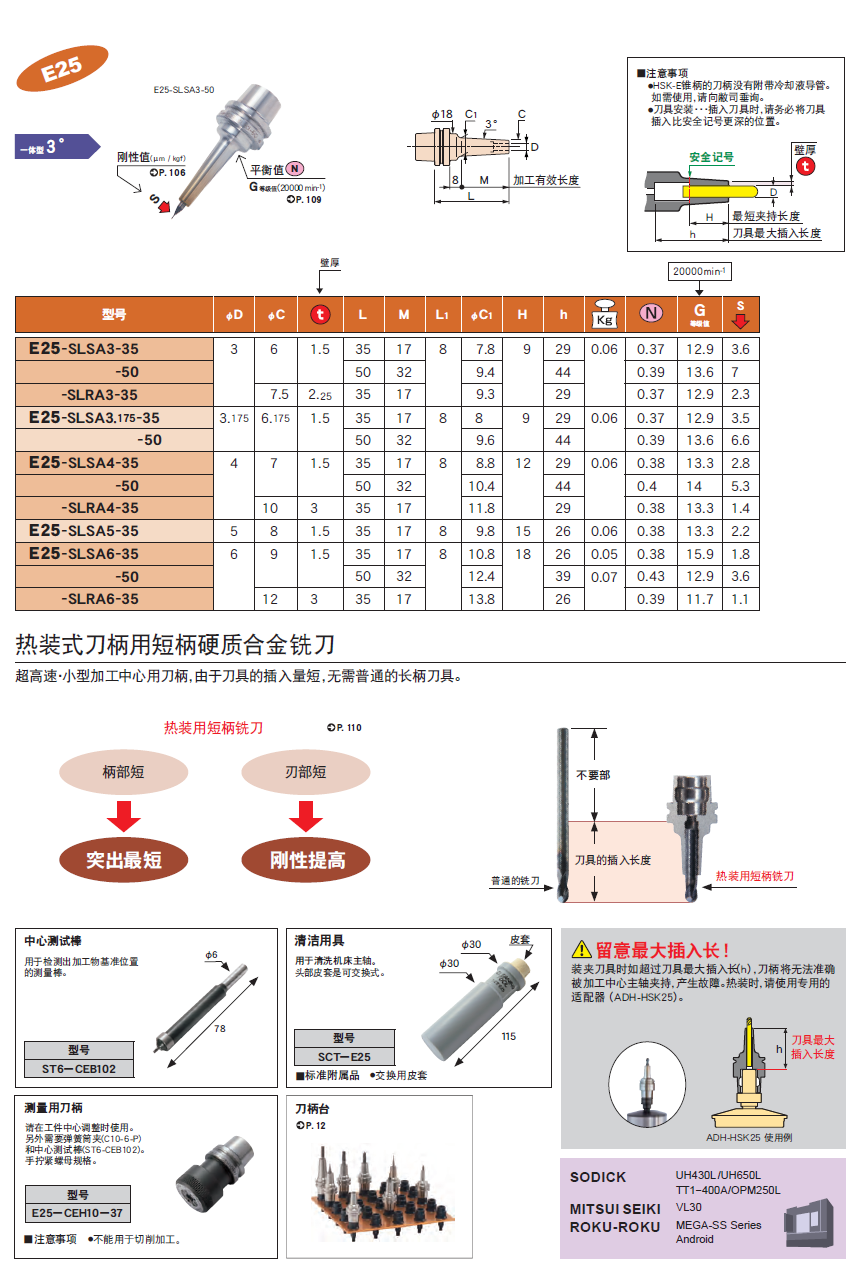 E25一体式热装刀柄