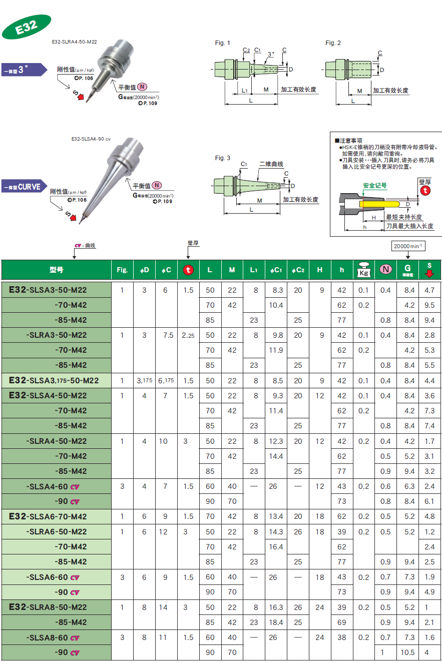 E32一体式热装刀柄