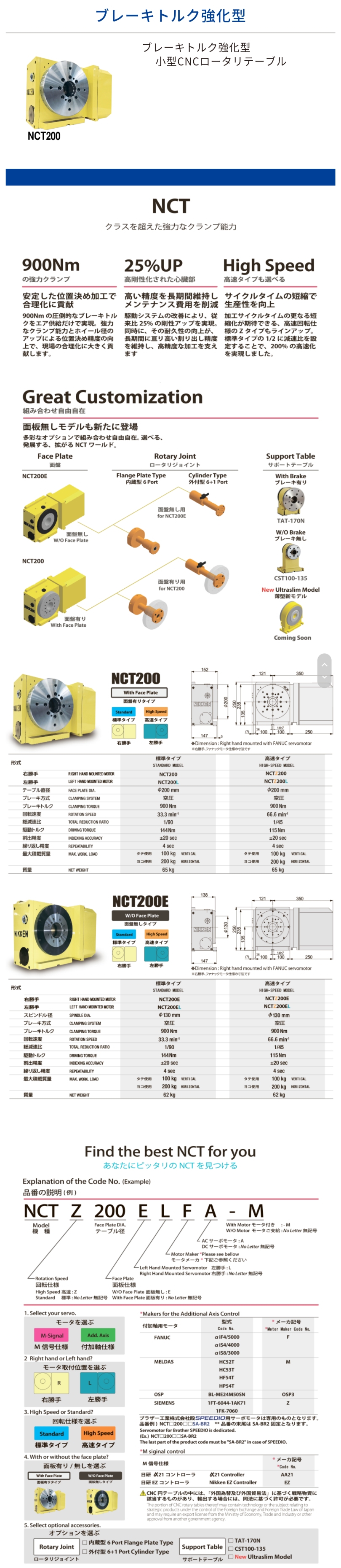 NCT200强化型数控分度盘