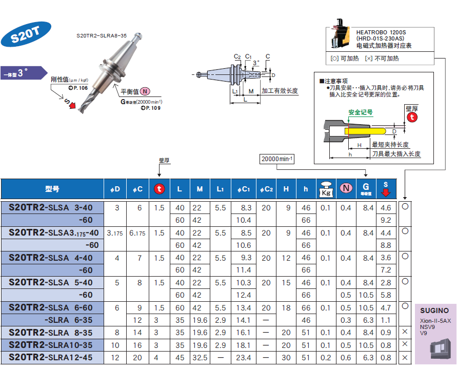 S20T一体式热装刀柄