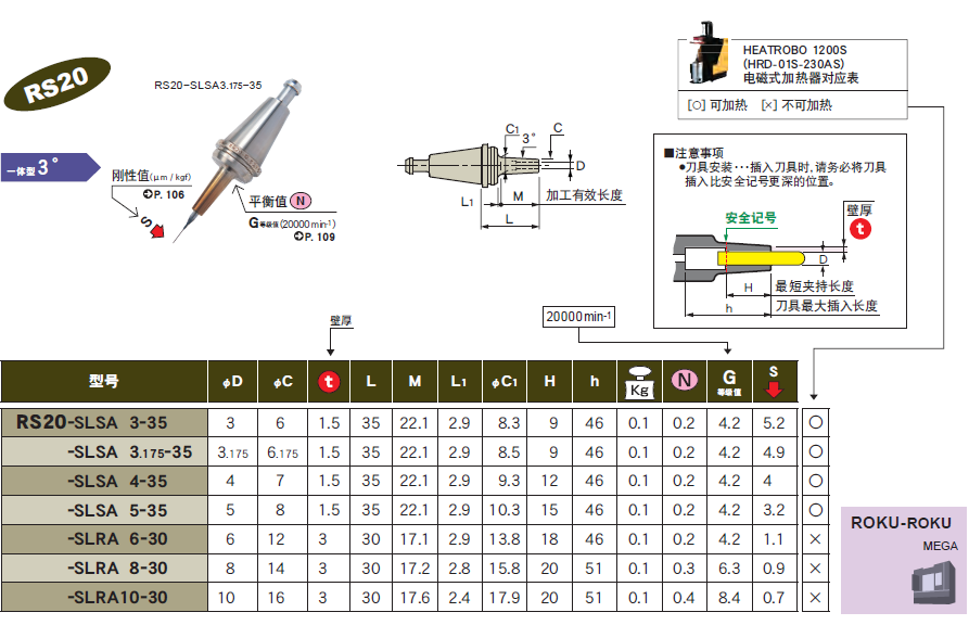 RS20一体式热装刀柄