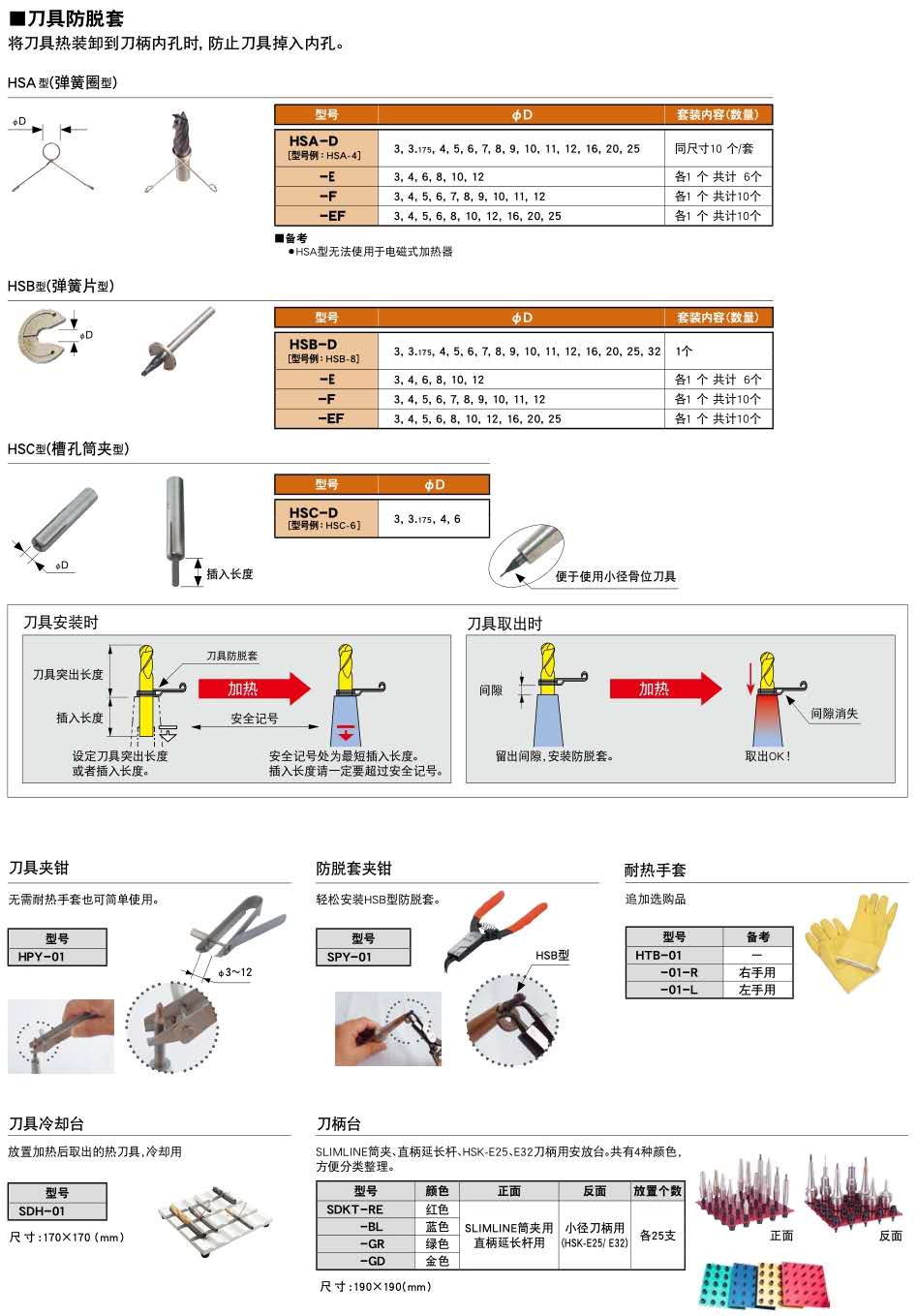 温风式加热器