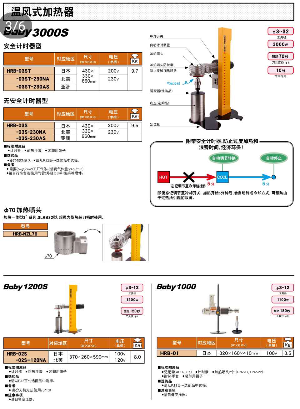 温风式加热器