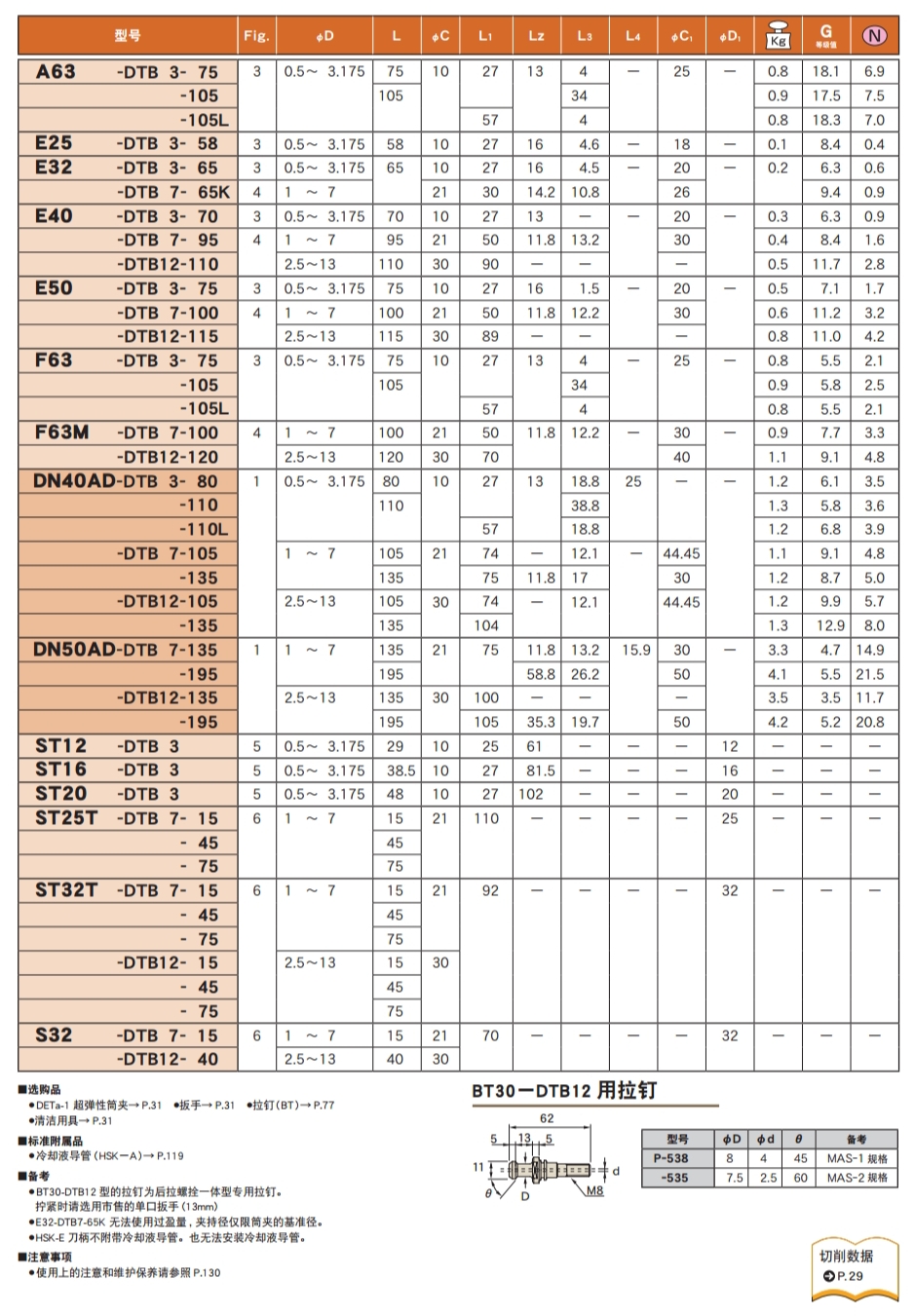 超弹性筒夹刀柄B型(DTB)