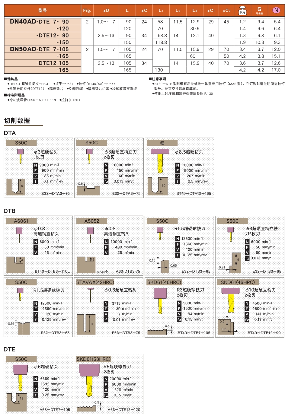 超弹性筒夹刀柄E型(DTE)