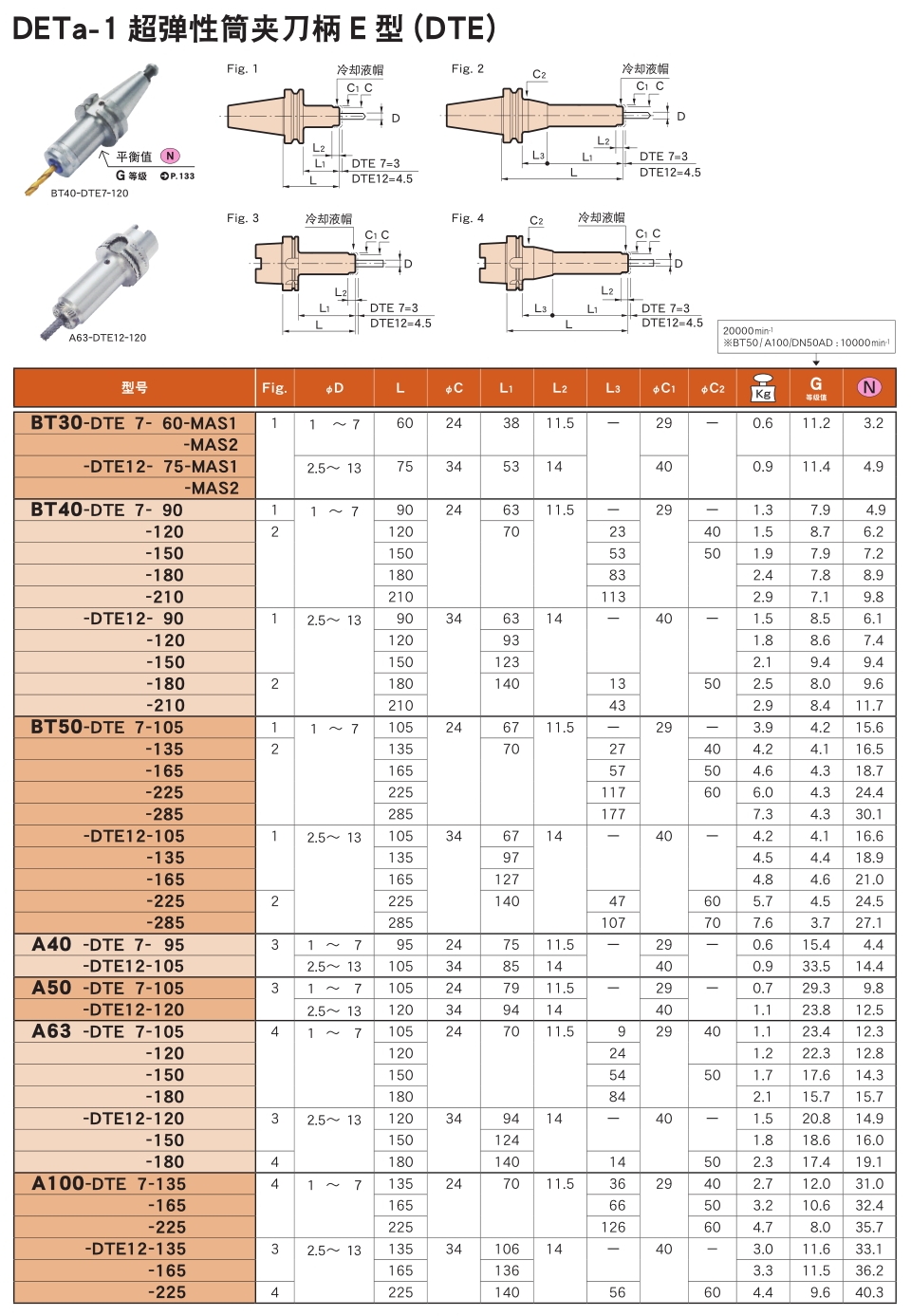 超弹性筒夹刀柄E型(DTE)