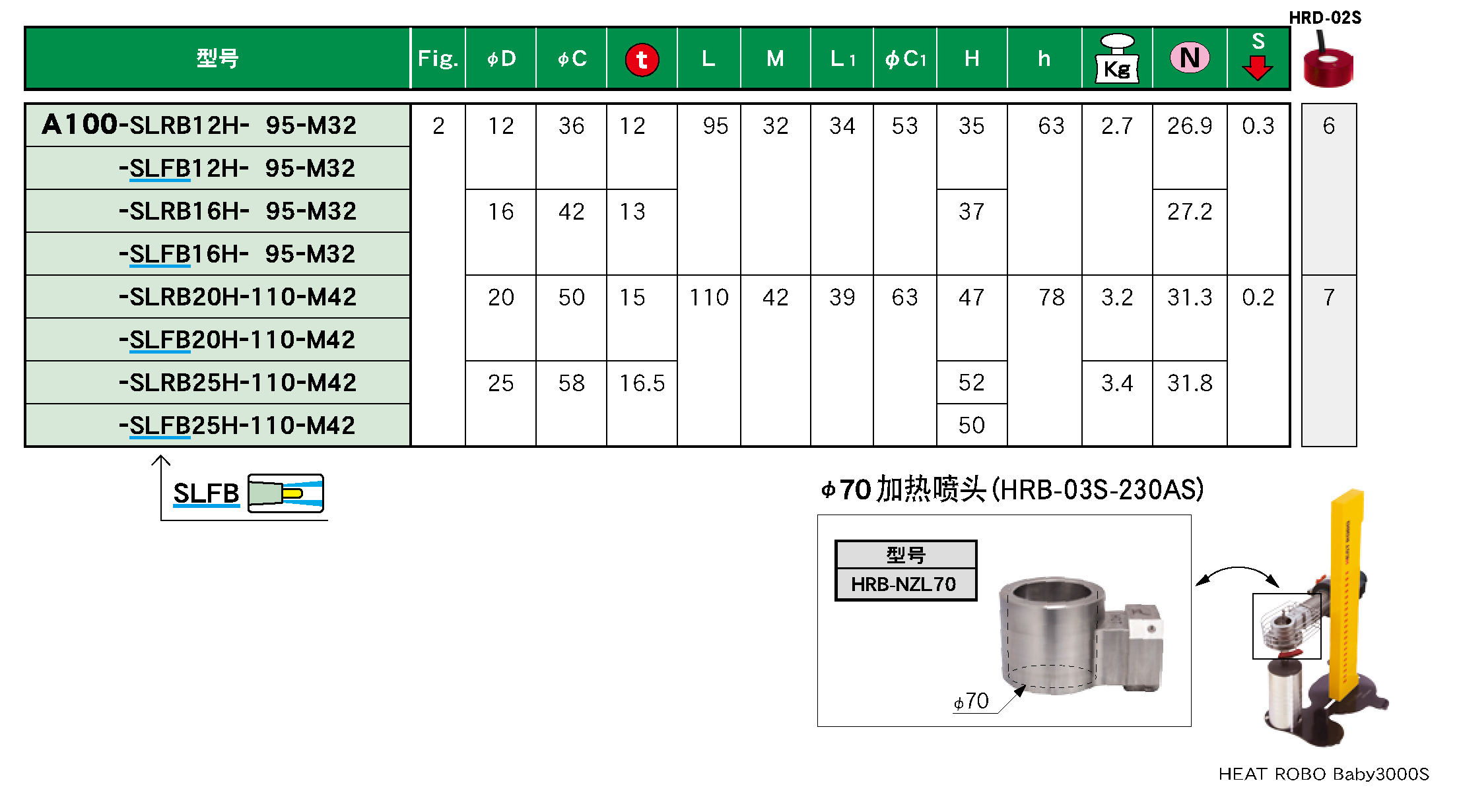 重切削型热装刀柄