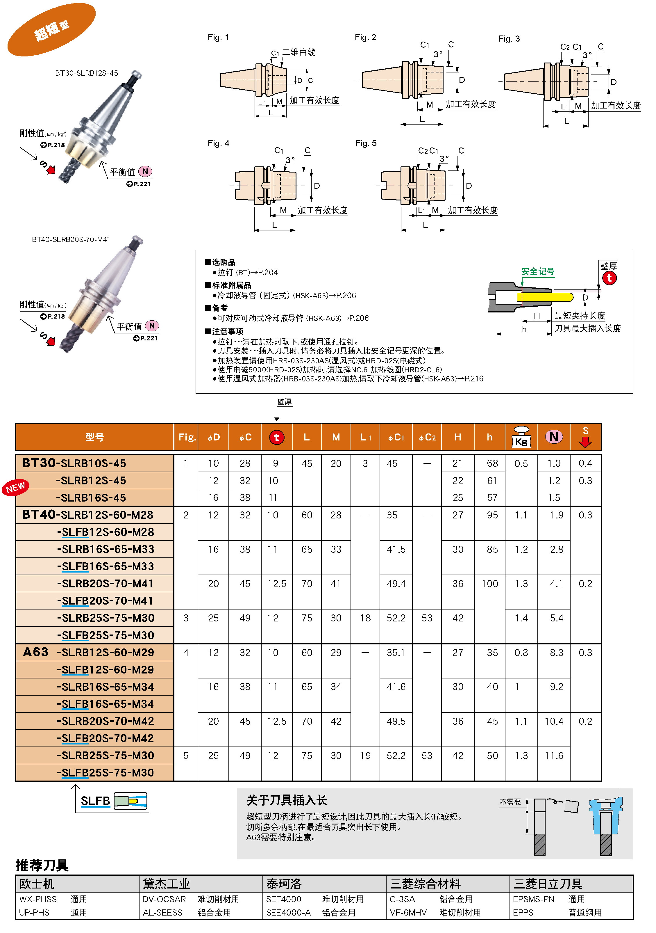 超短型热装刀柄