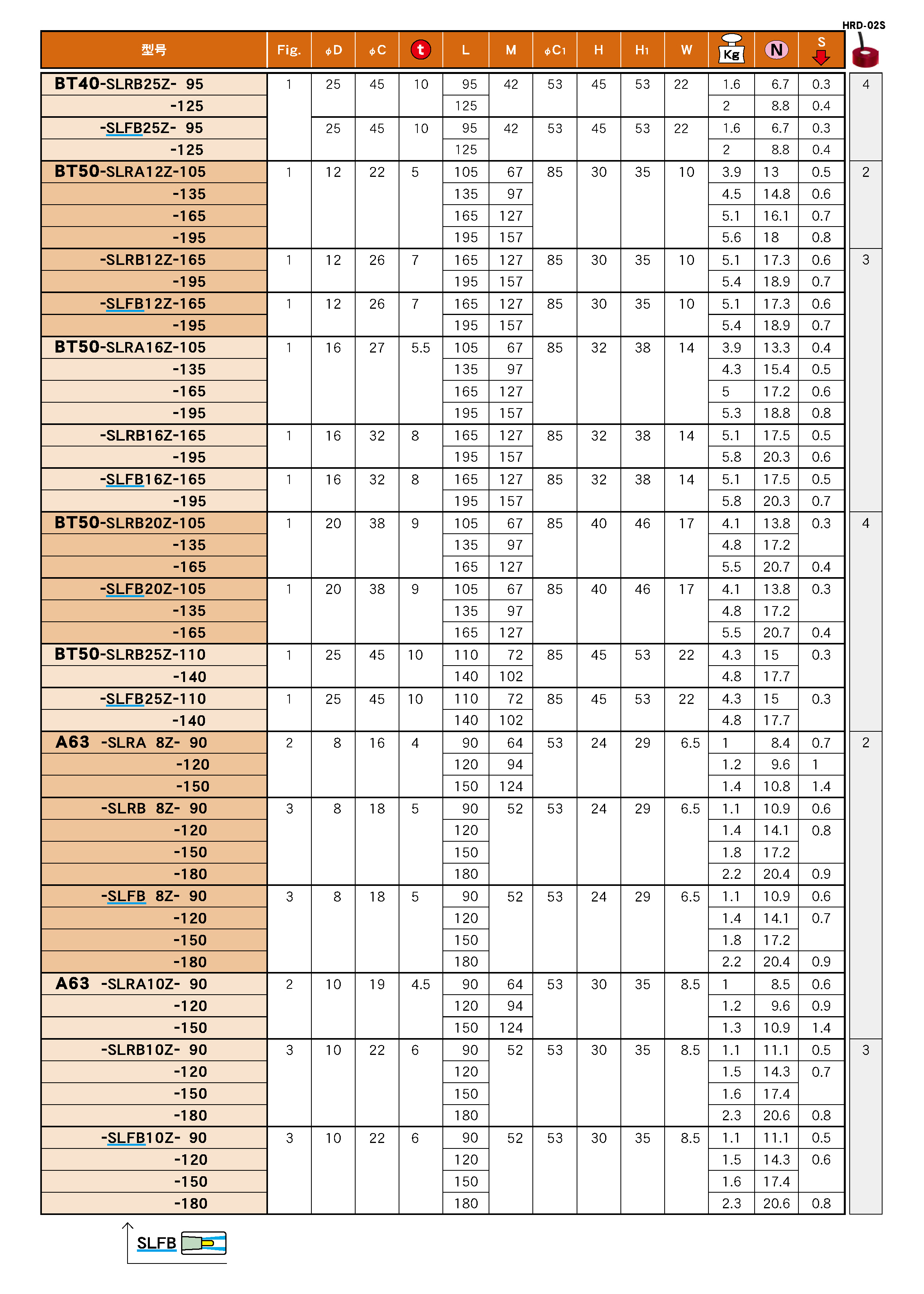 热装刀柄