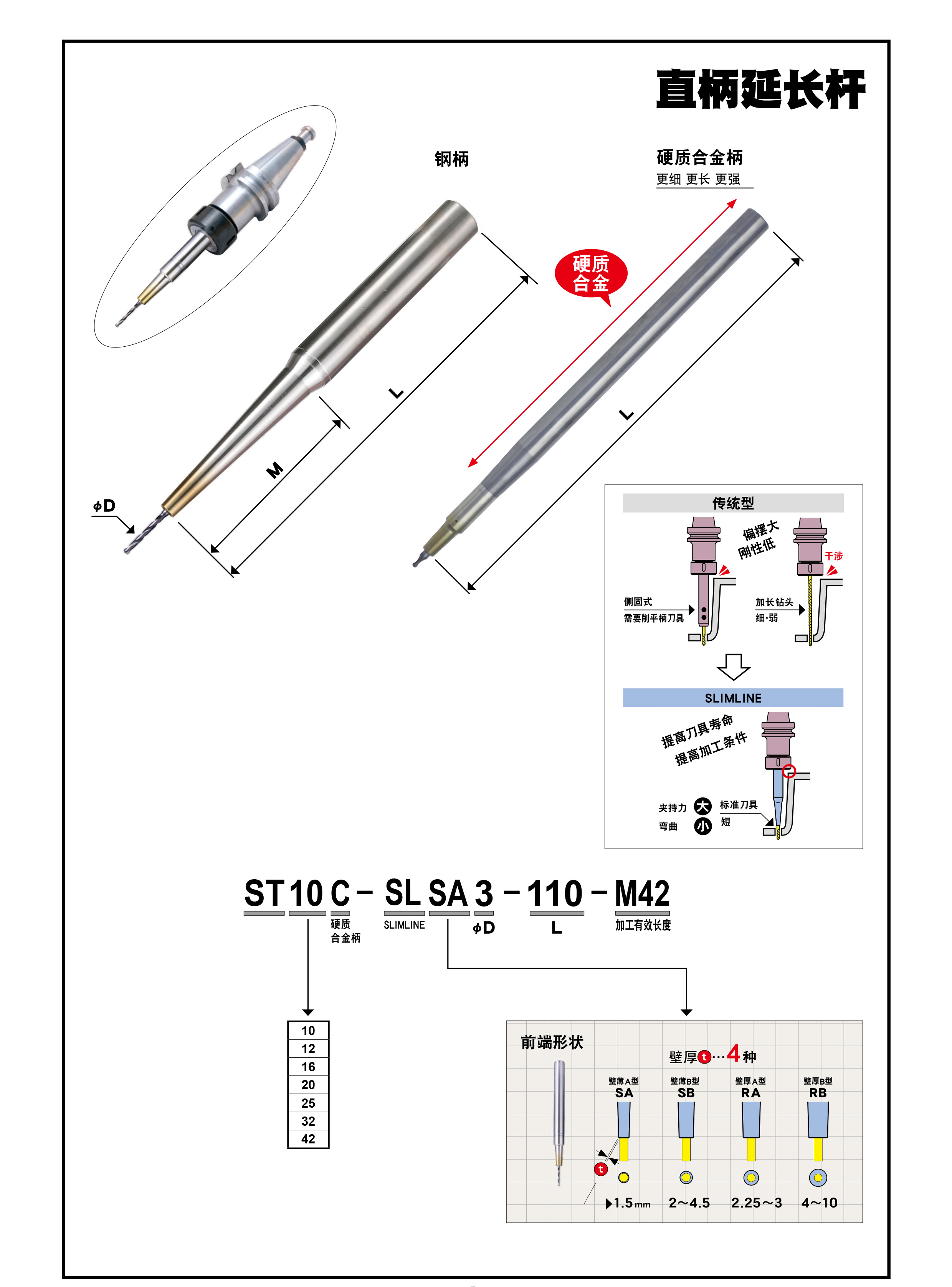 铣刀延长杆