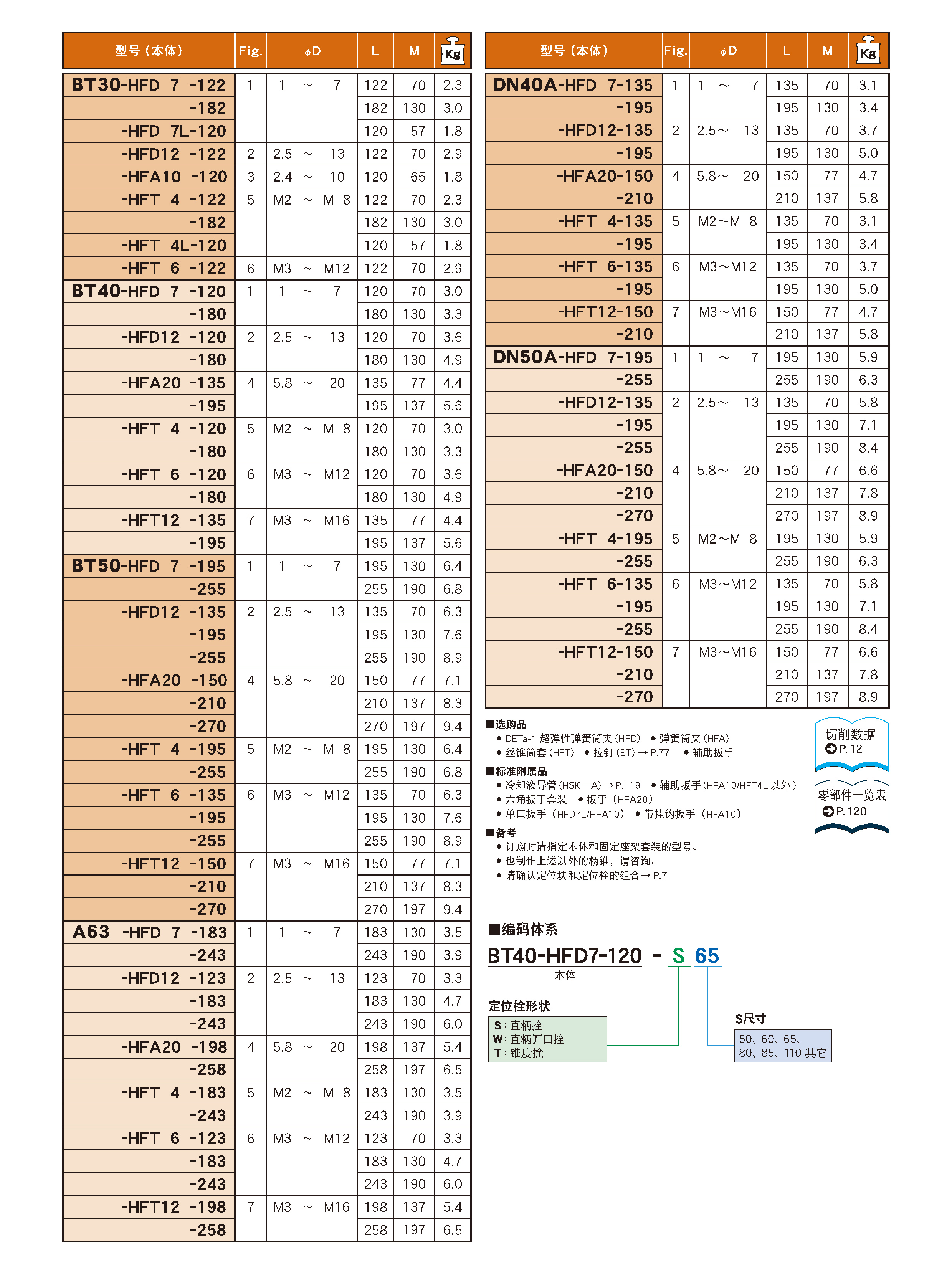 90°角度头-袖珍型