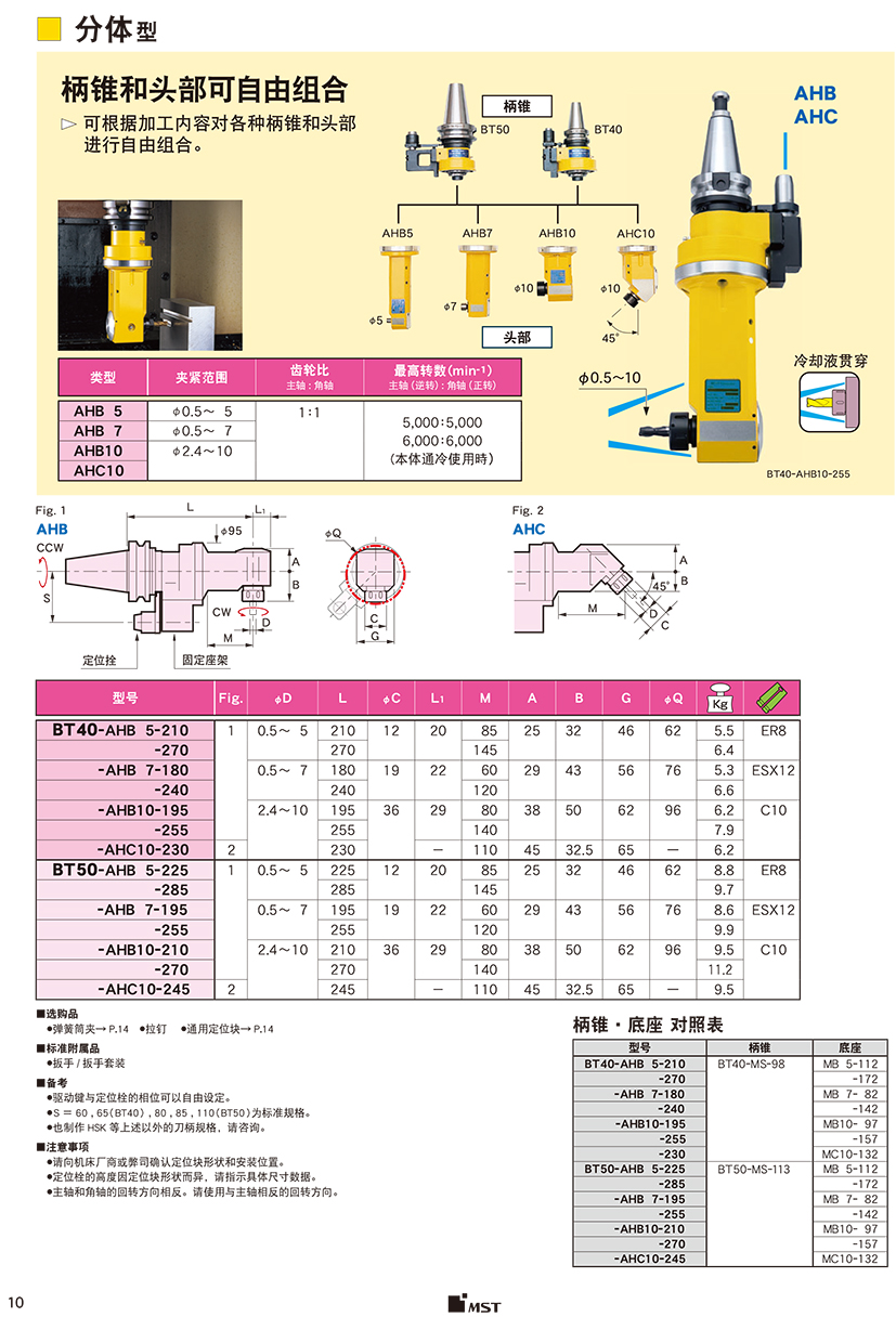 分体型角度头-标准型