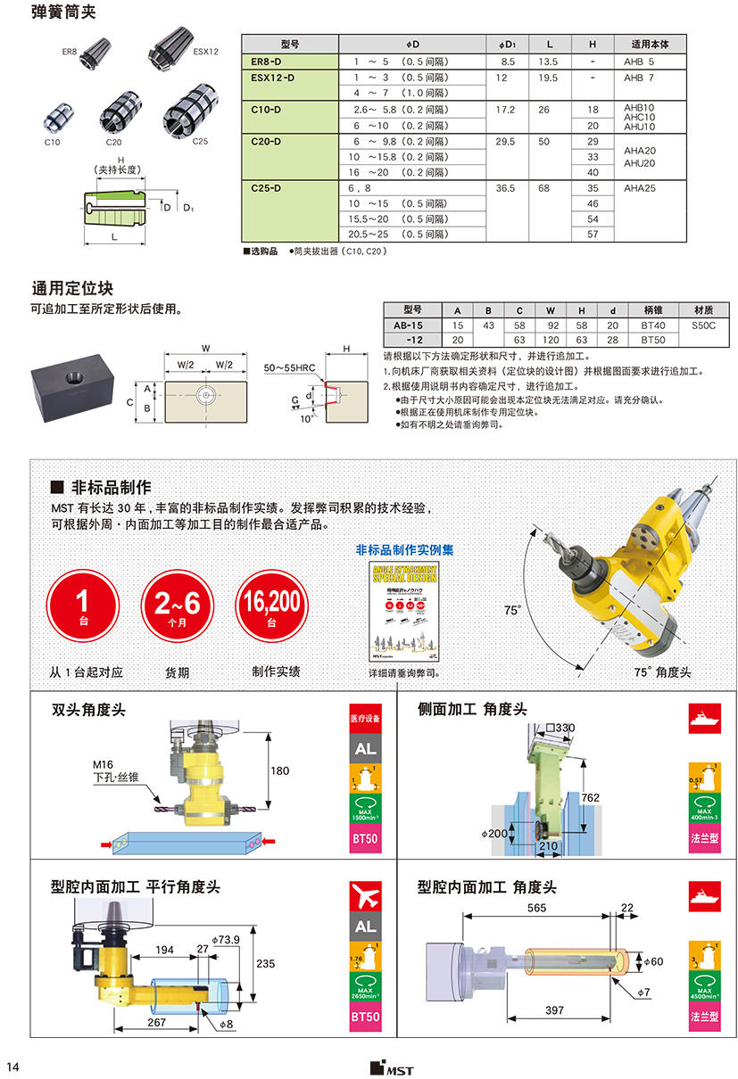 法兰型角度头-标准型