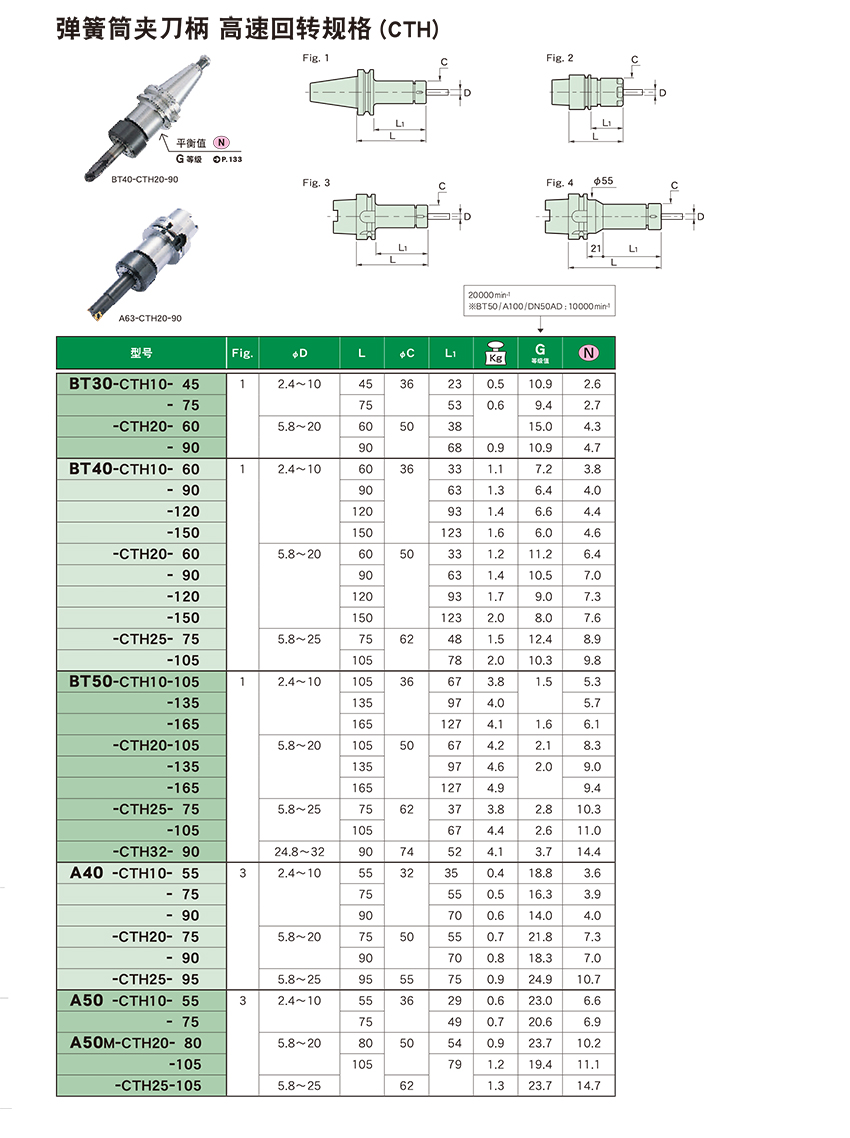 弹簧筒夹刀柄 高速回转规格CTH