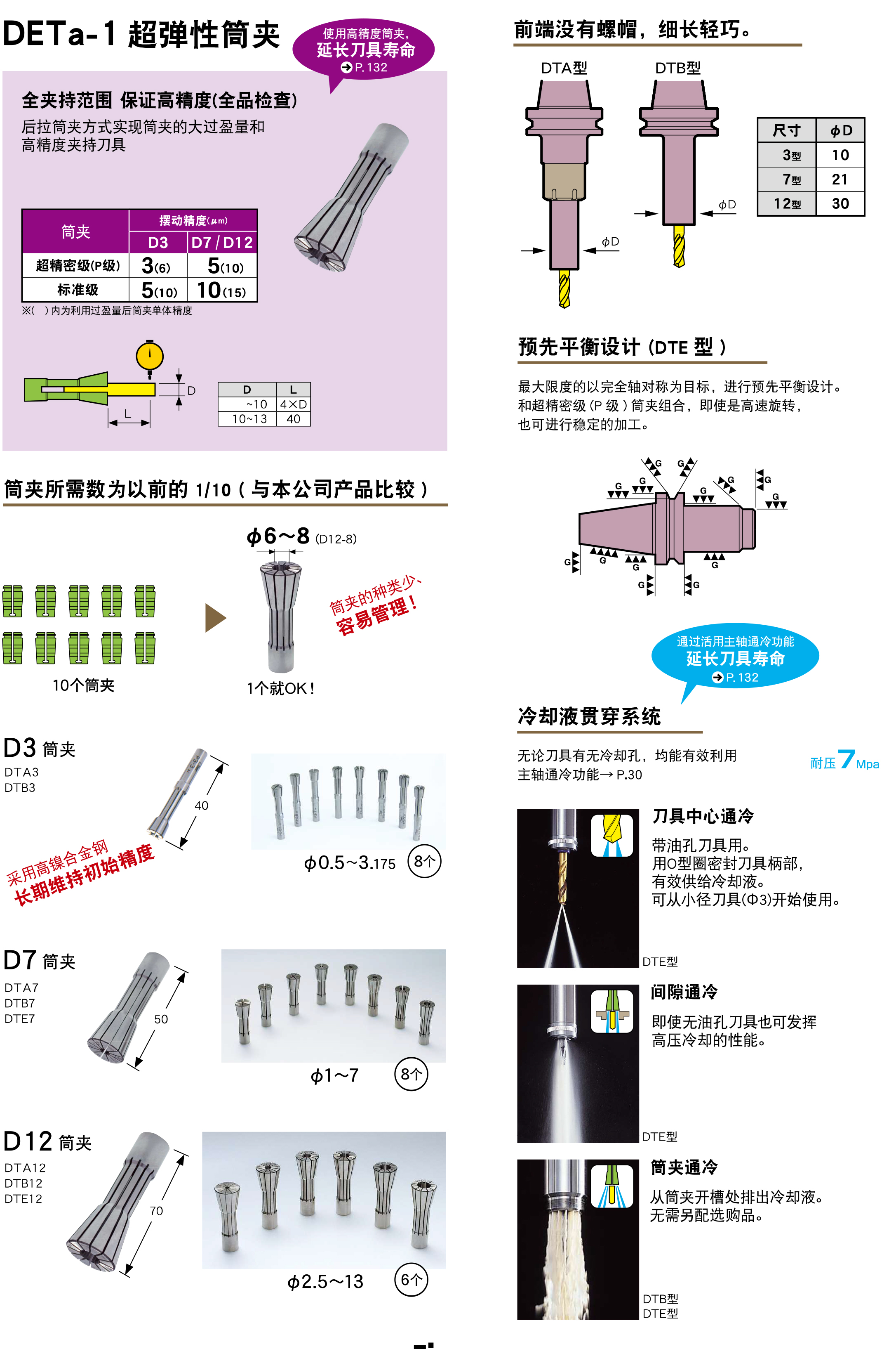 DETa-1超弹性筒夹