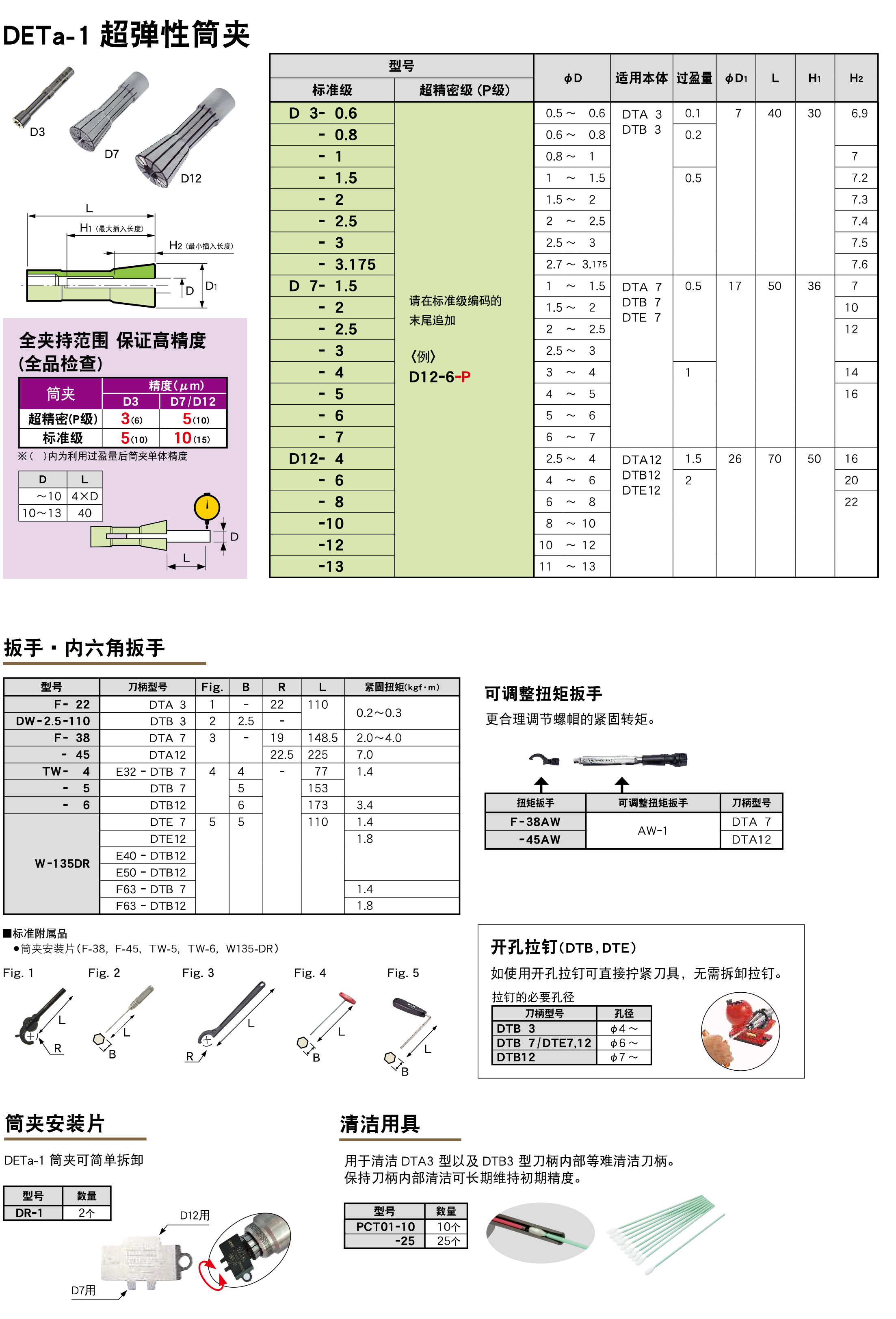 DETa-1超弹性筒夹