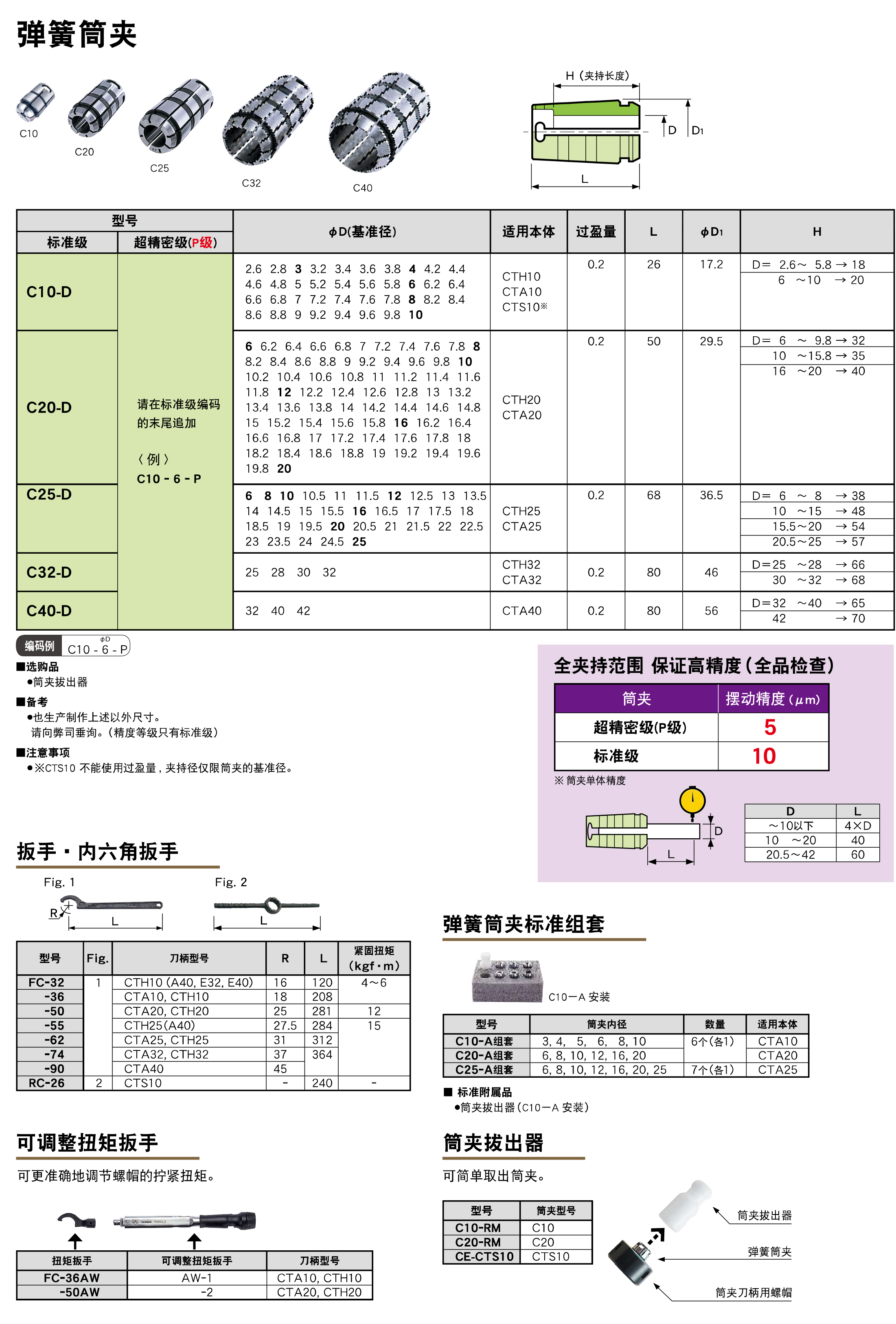 弹簧筒夹C10/C20/C25/C32/C40