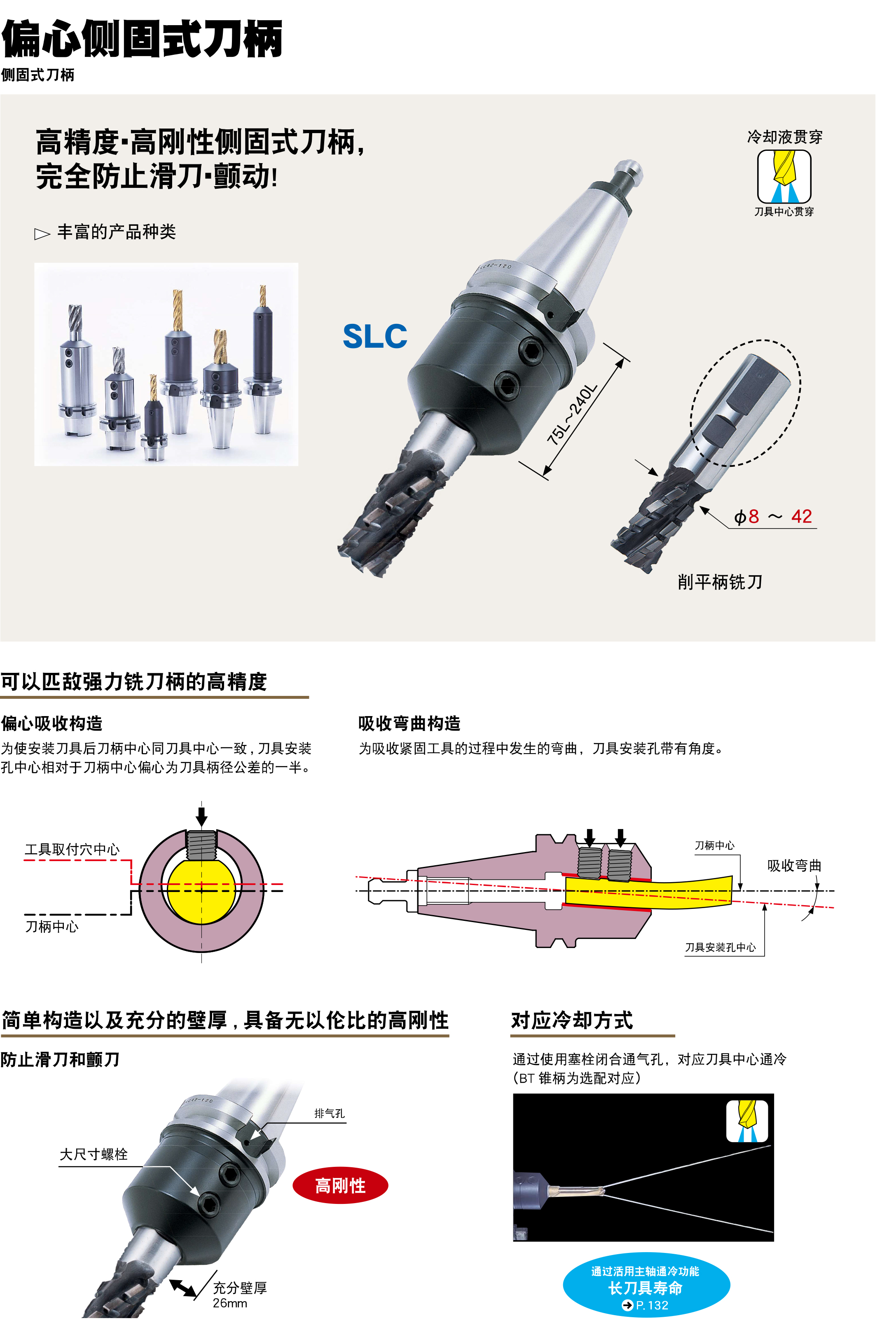 偏心侧固式刀柄SLC