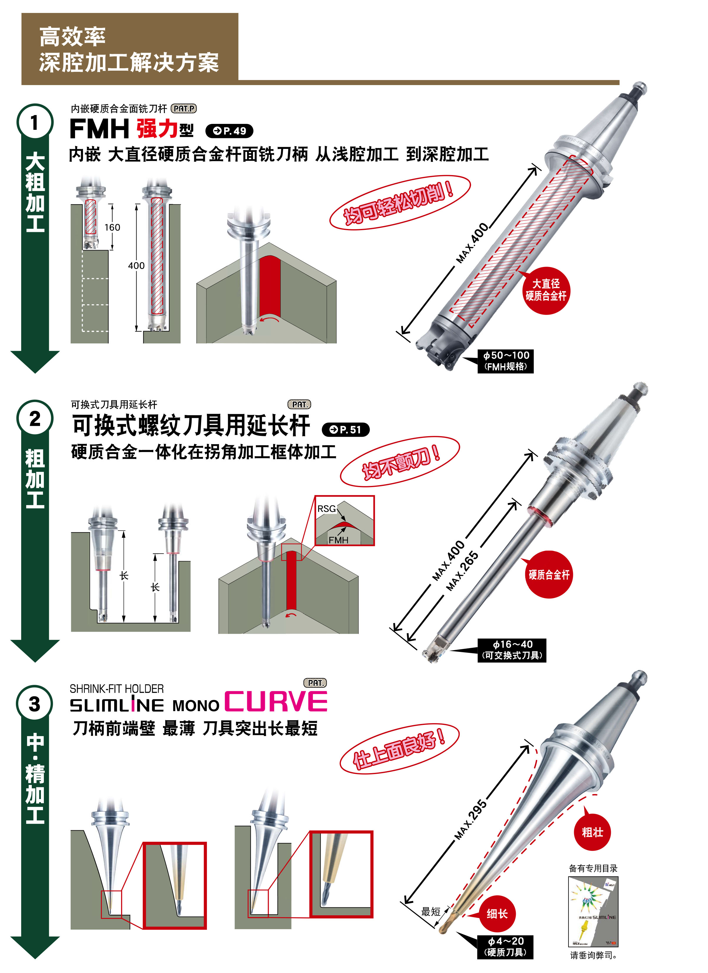 平面铣刀架FMH强力型（FMH-H）