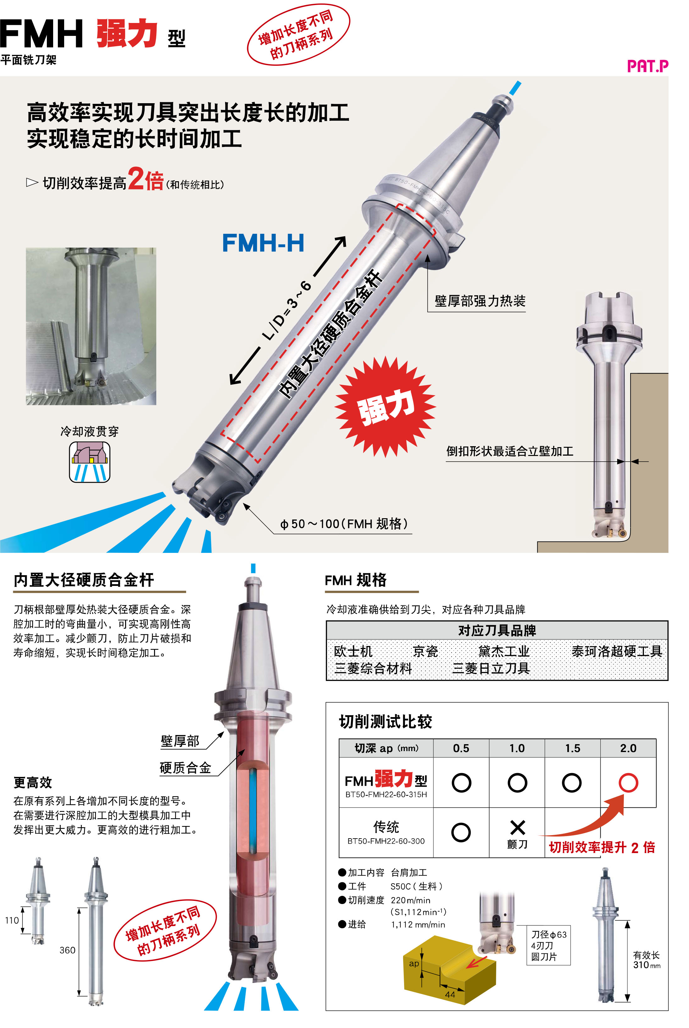 平面铣刀架FMH强力型（FMH-H）