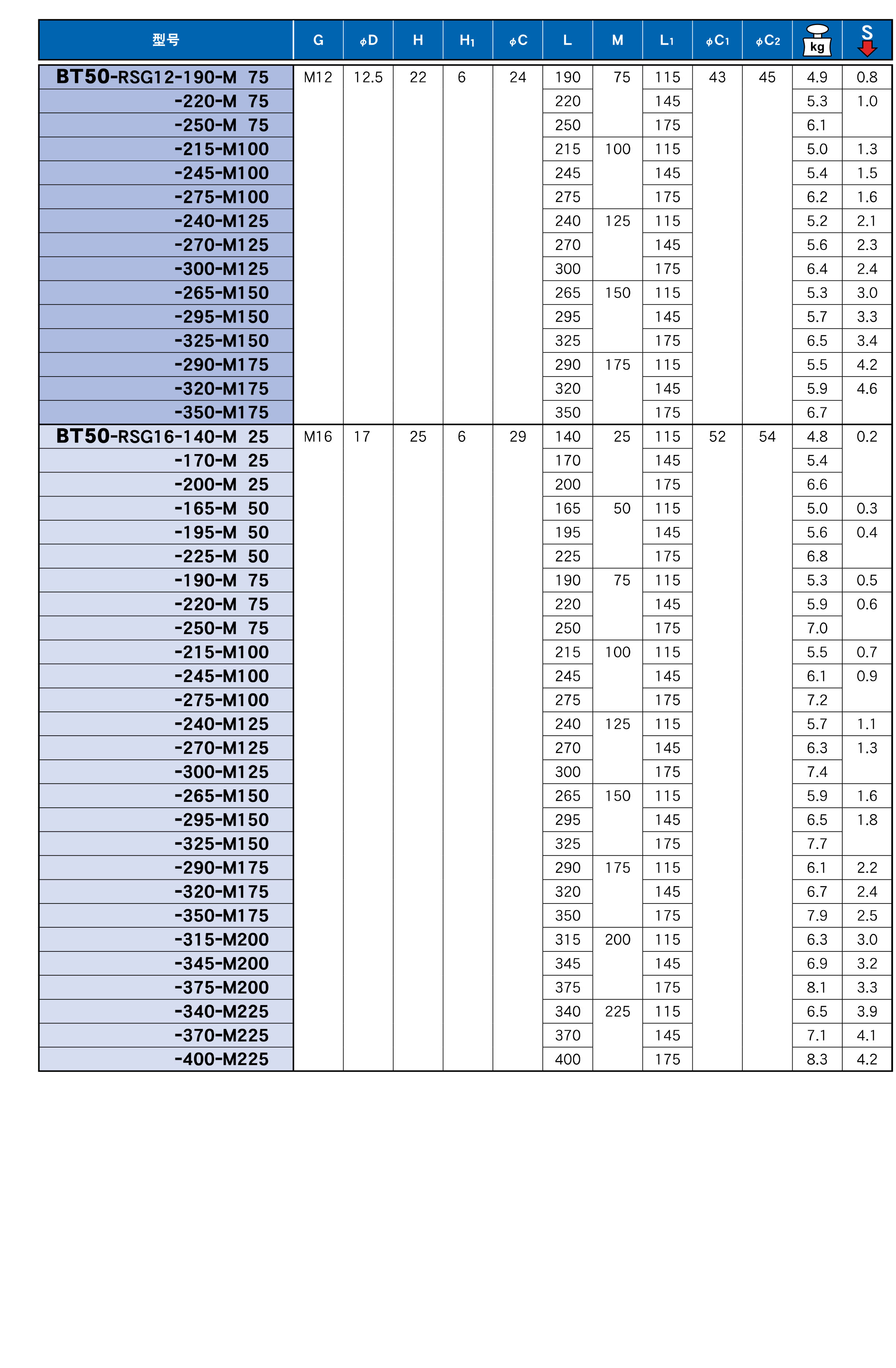 可换式螺纹刀具用延长杆（RSG)