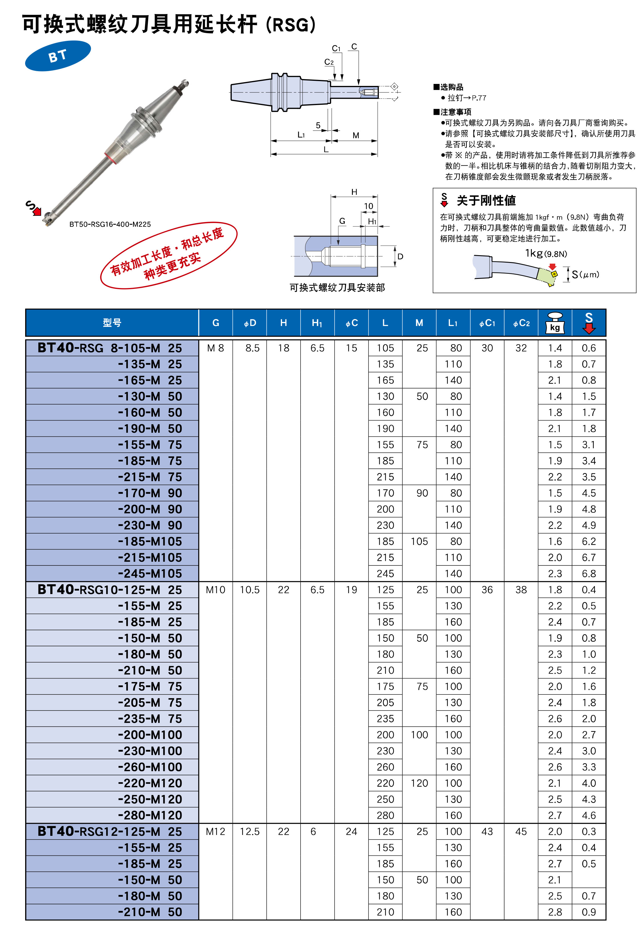 可换式螺纹刀具用延长杆（RSG)