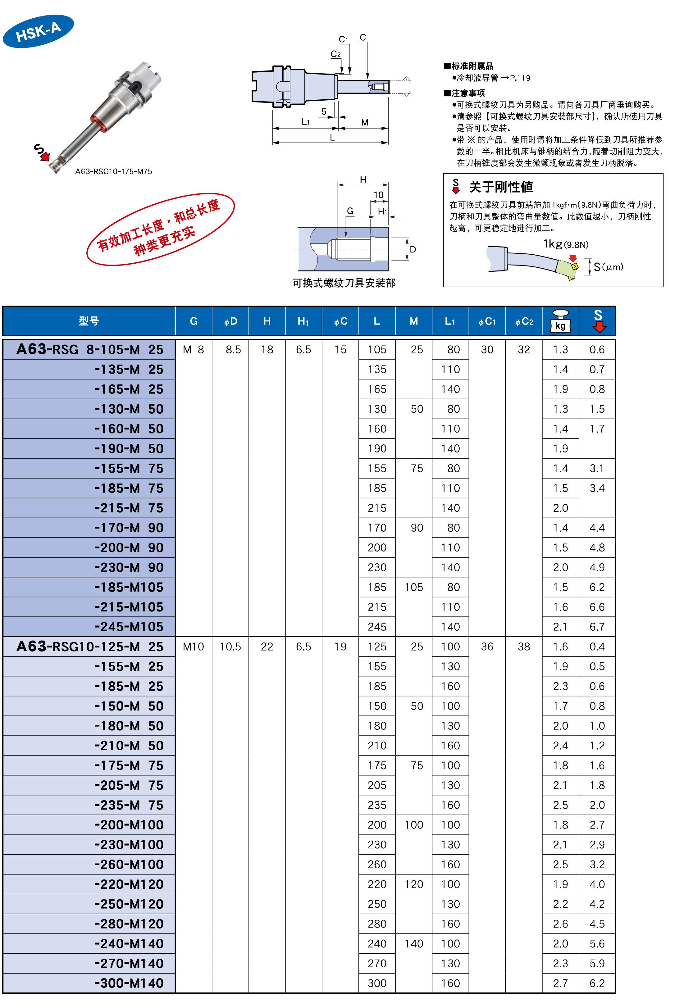 可换式螺纹刀具用延长杆（RSG）-HSK