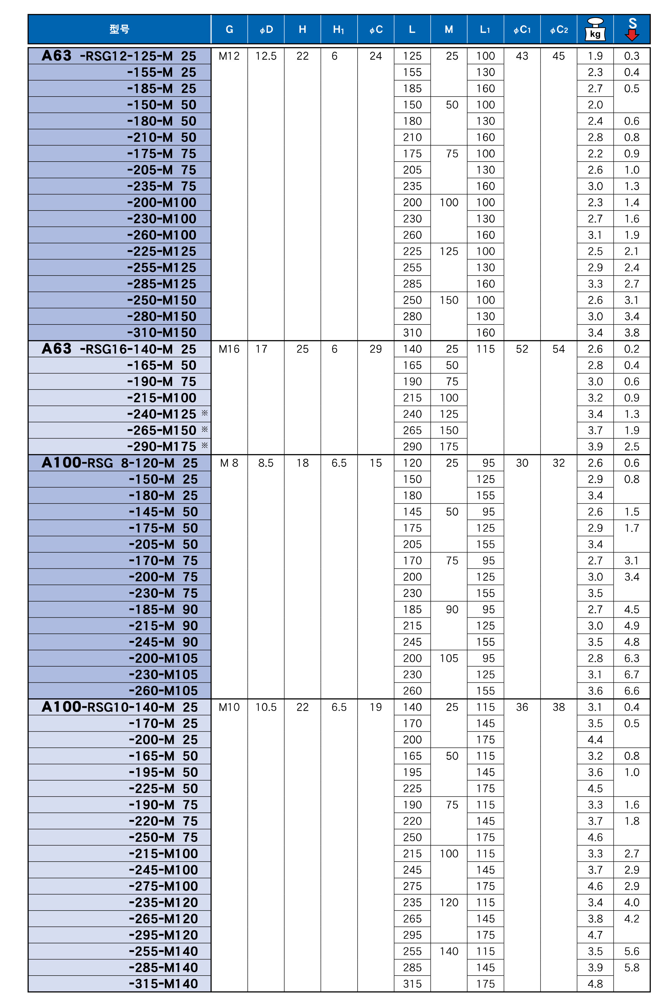 可换式螺纹刀具用延长杆（RSG）-HSK