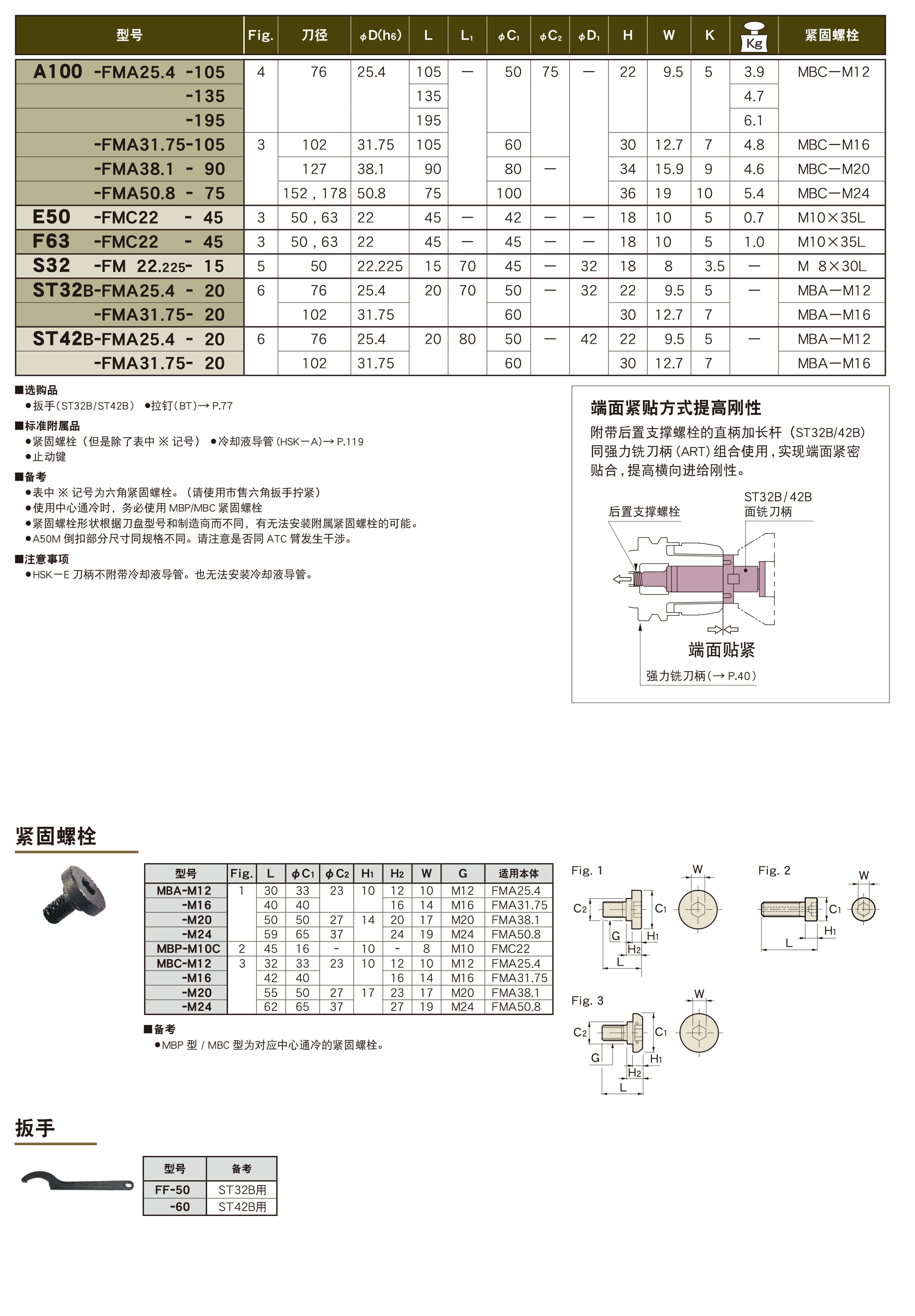 面铣刀柄(FMA/FMC)