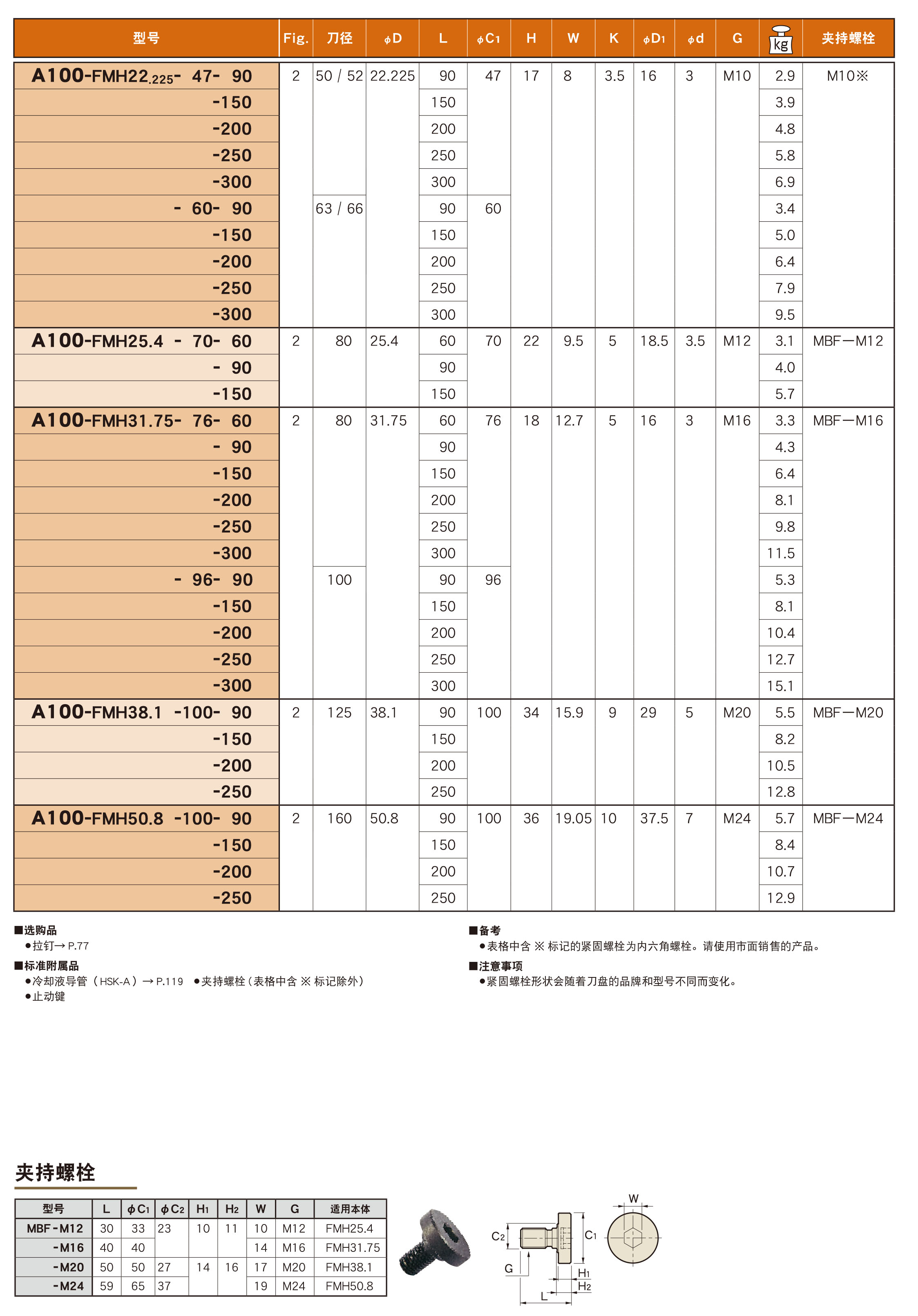 油孔式面铣刀盘用（FMH）