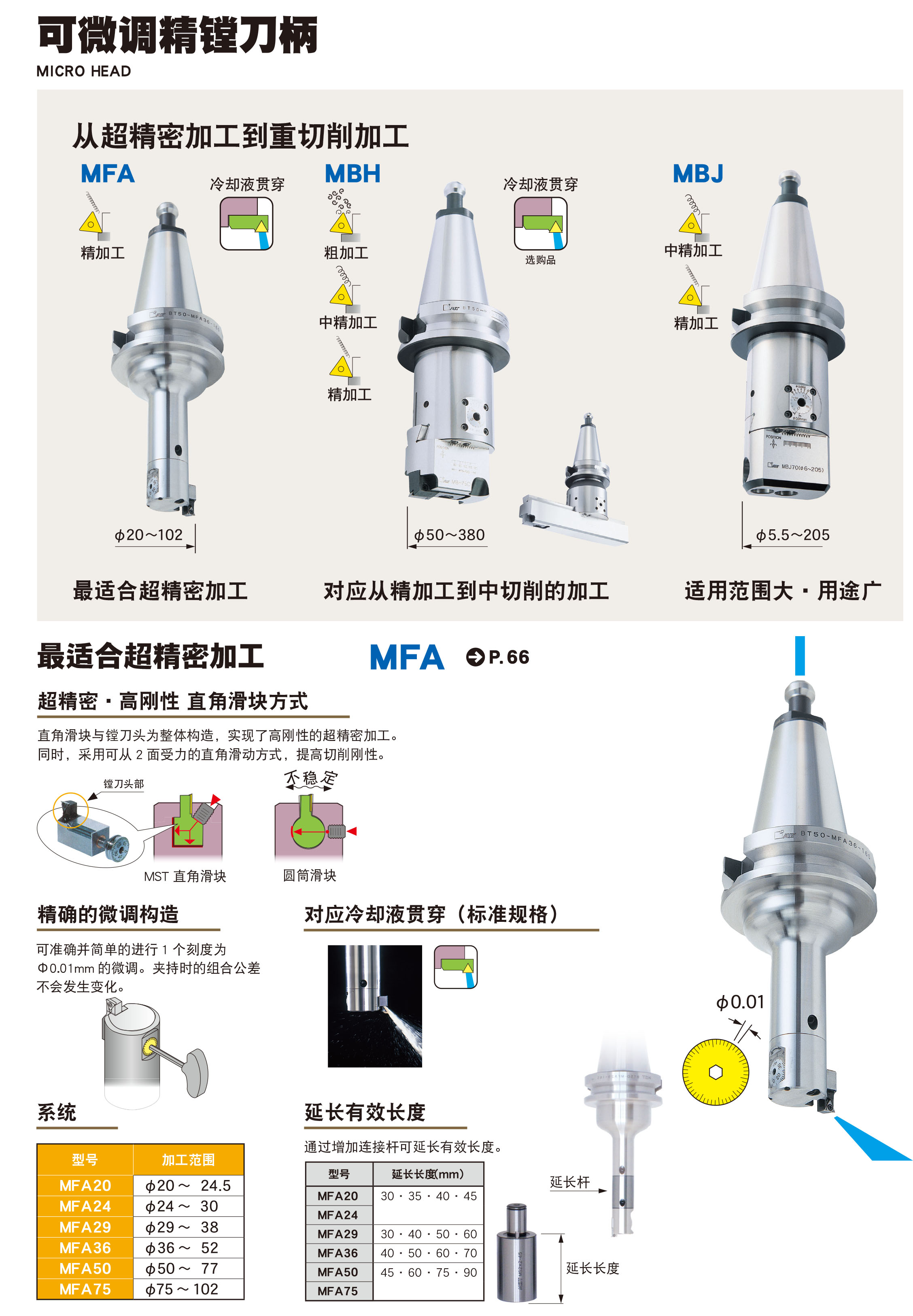 可微调精镗刀柄MFA型(MFA)