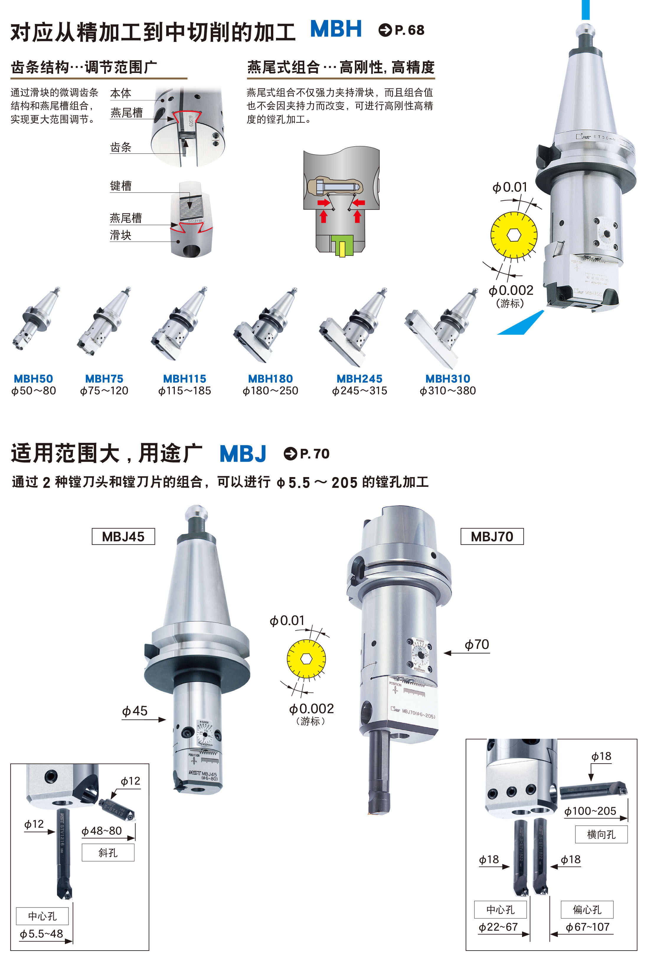 可微调精镗刀柄MFA型(MFA)