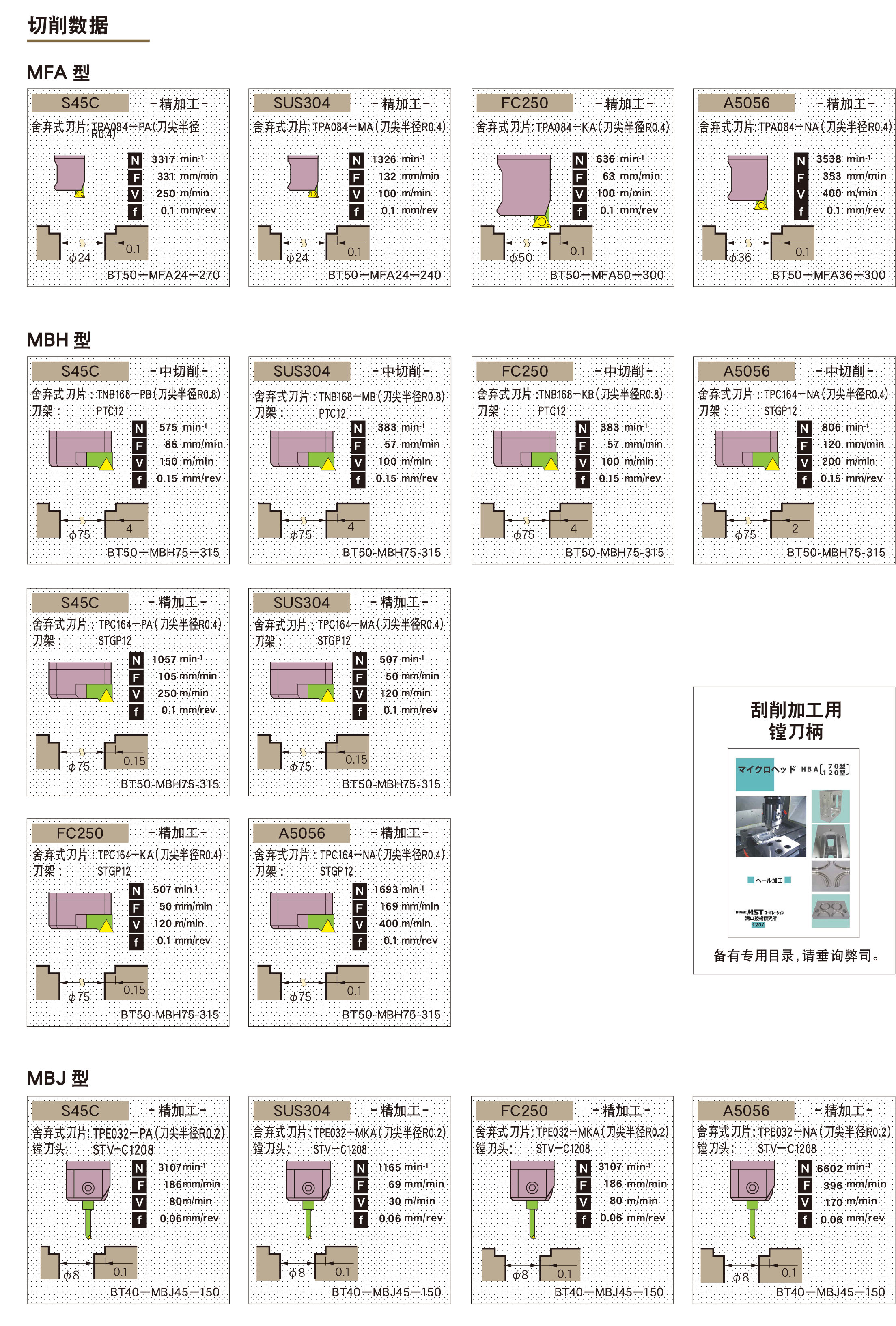 可微调精镗刀柄MFA型(MFA)