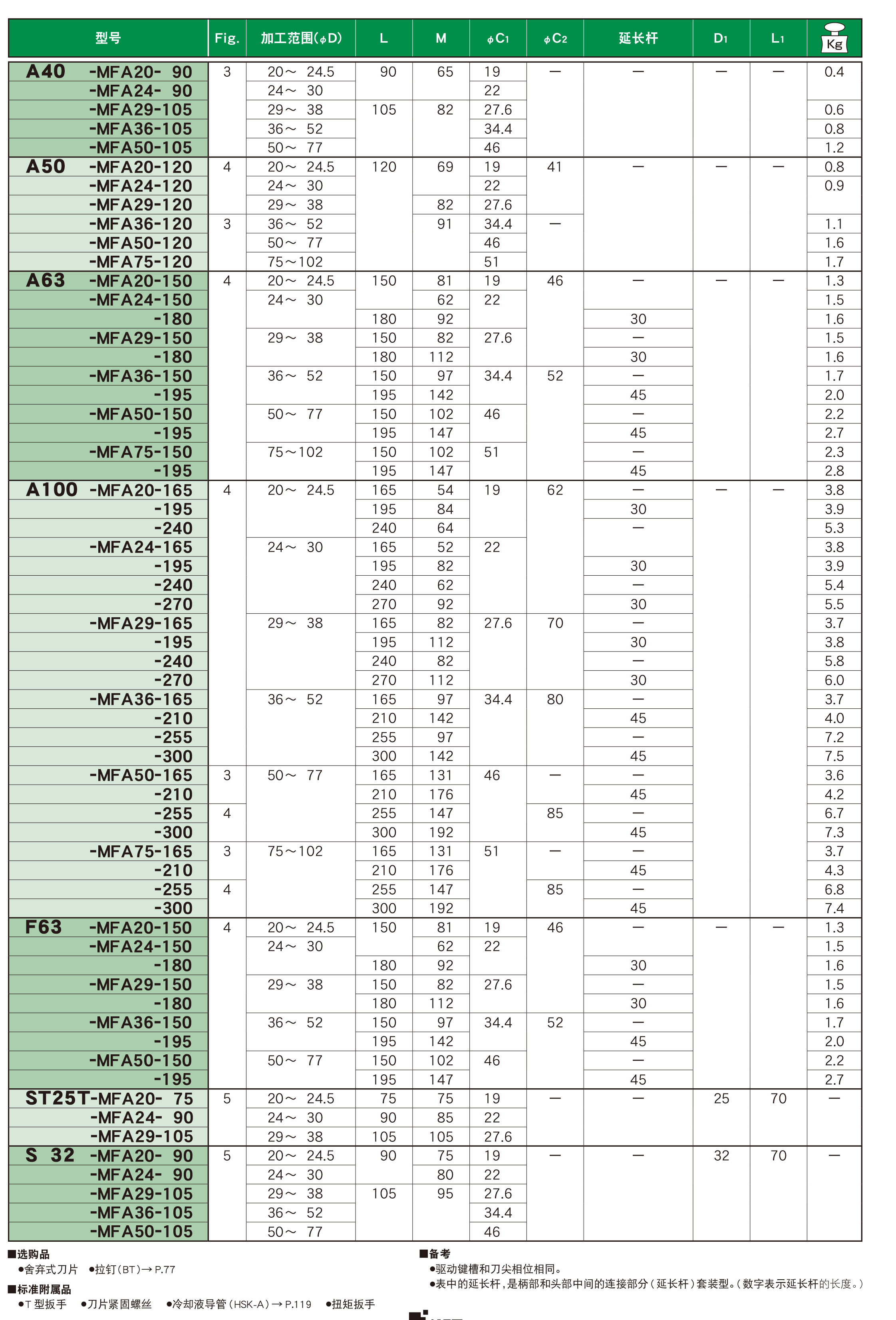 可微调精镗刀柄MFA型(MFA)