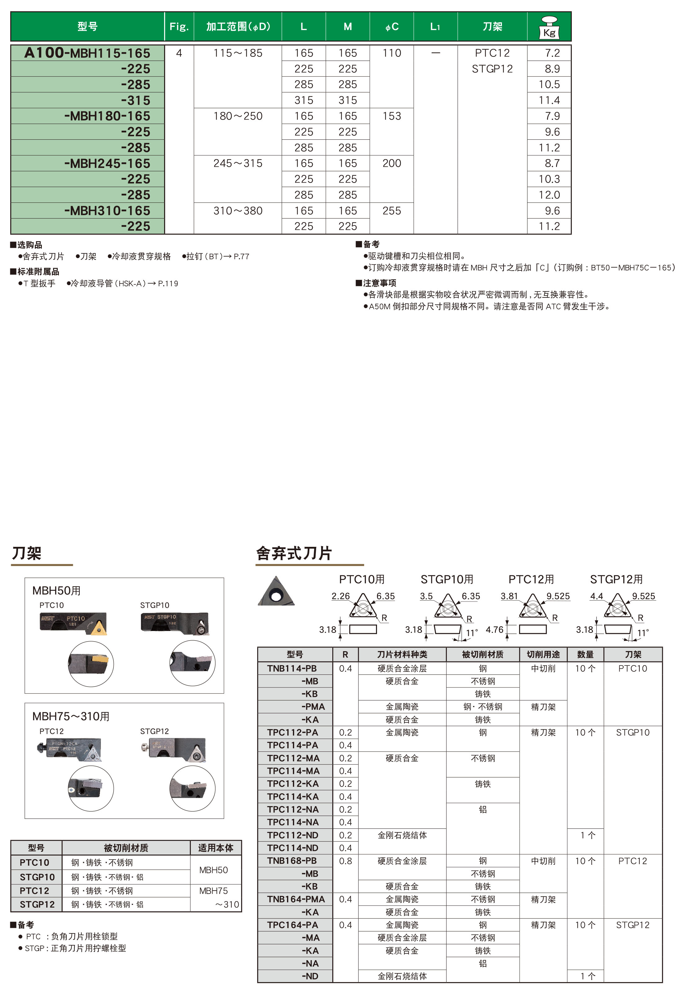 可微调精镗刀柄MBH型