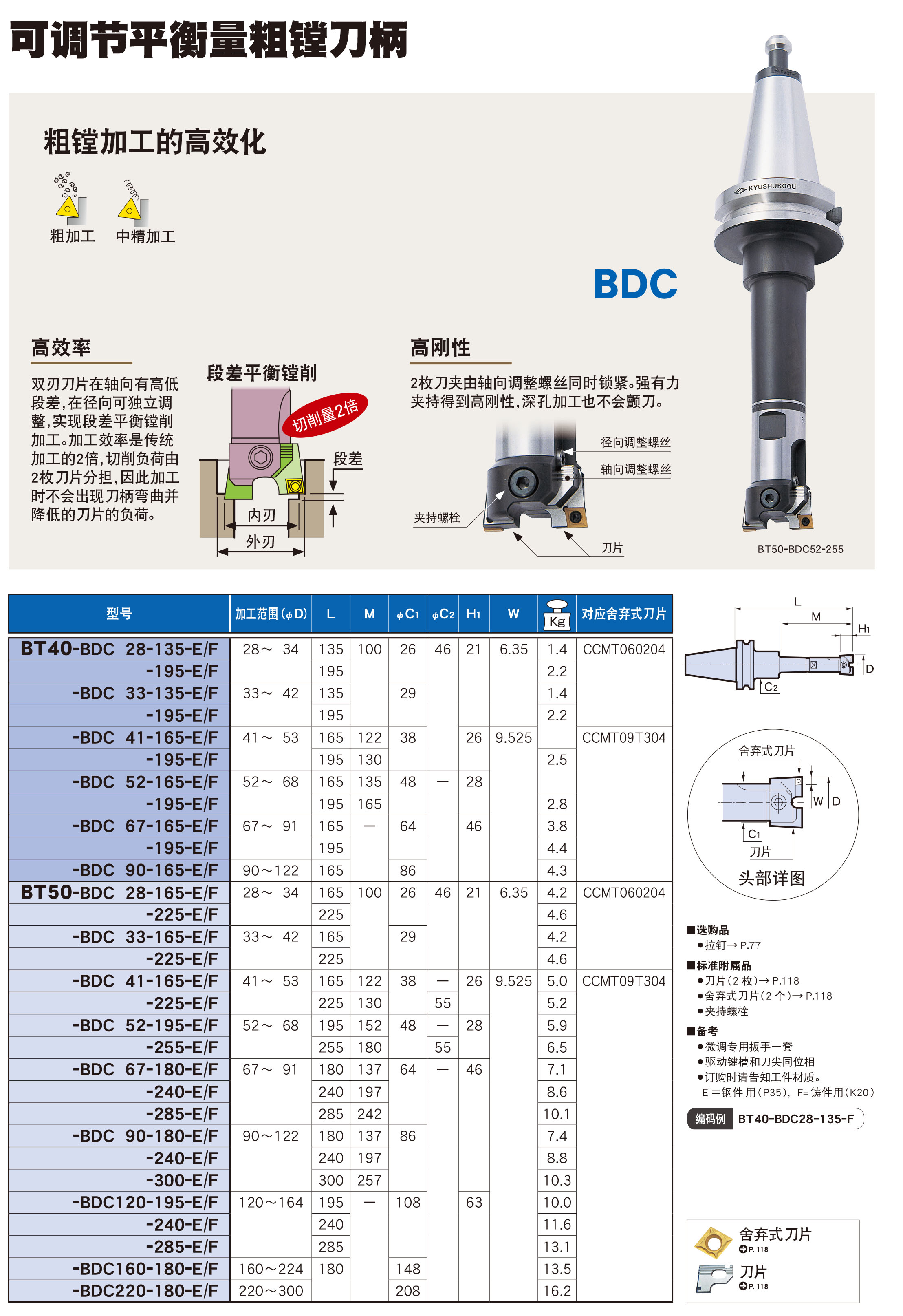 可调节平衡粗镗刀柄BDC