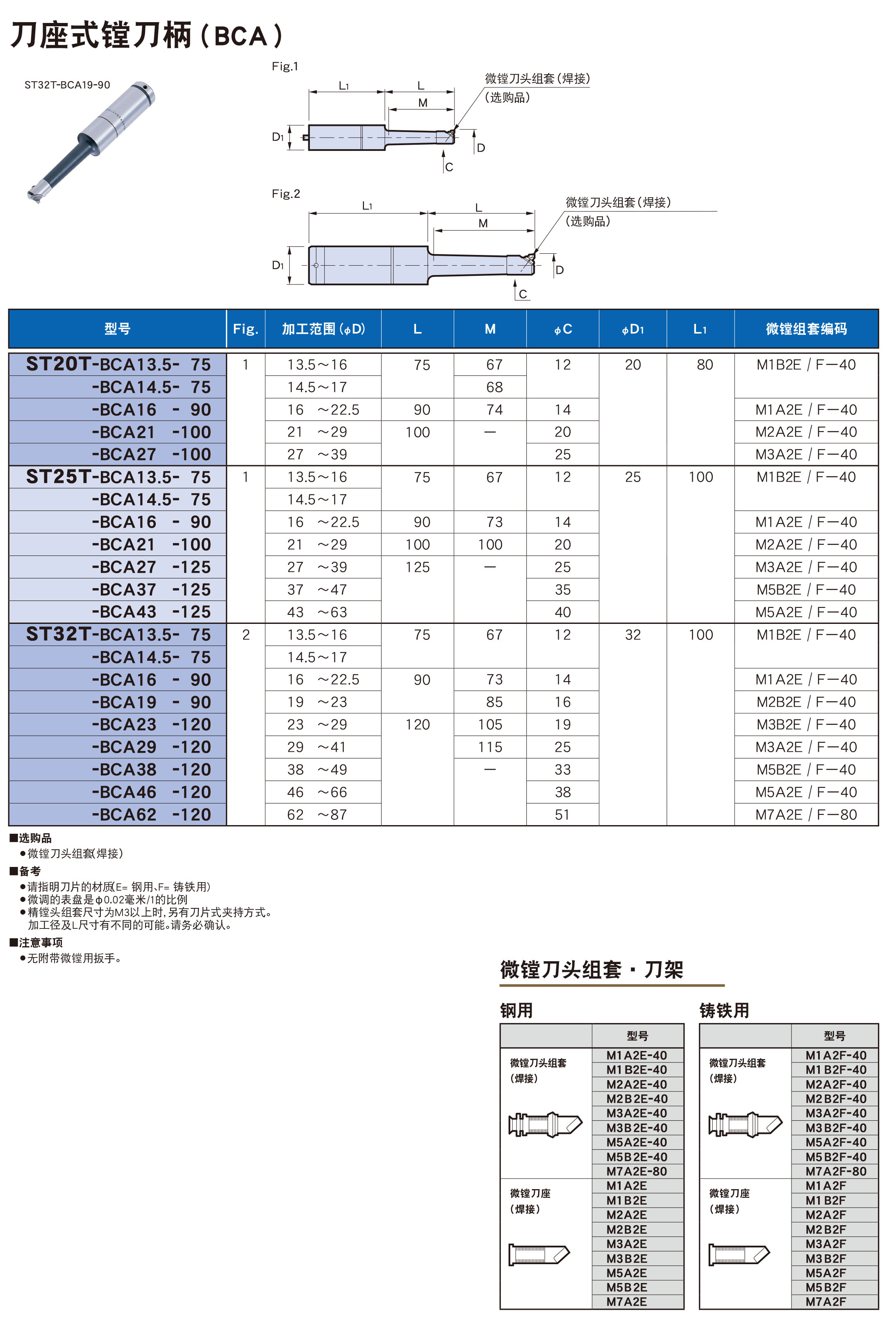 刀座式镗刀柄BCA