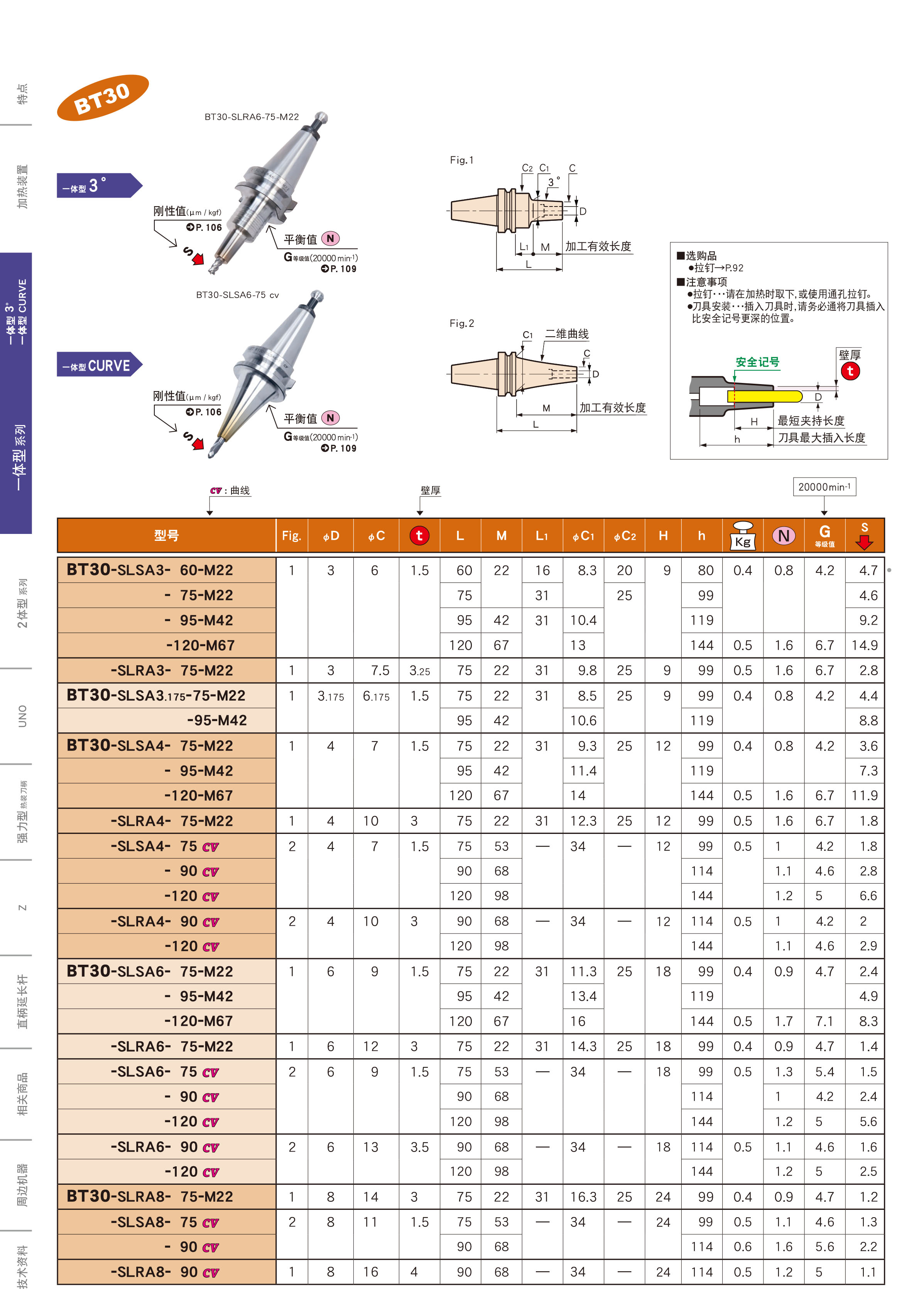 BT30一体式热装刀柄