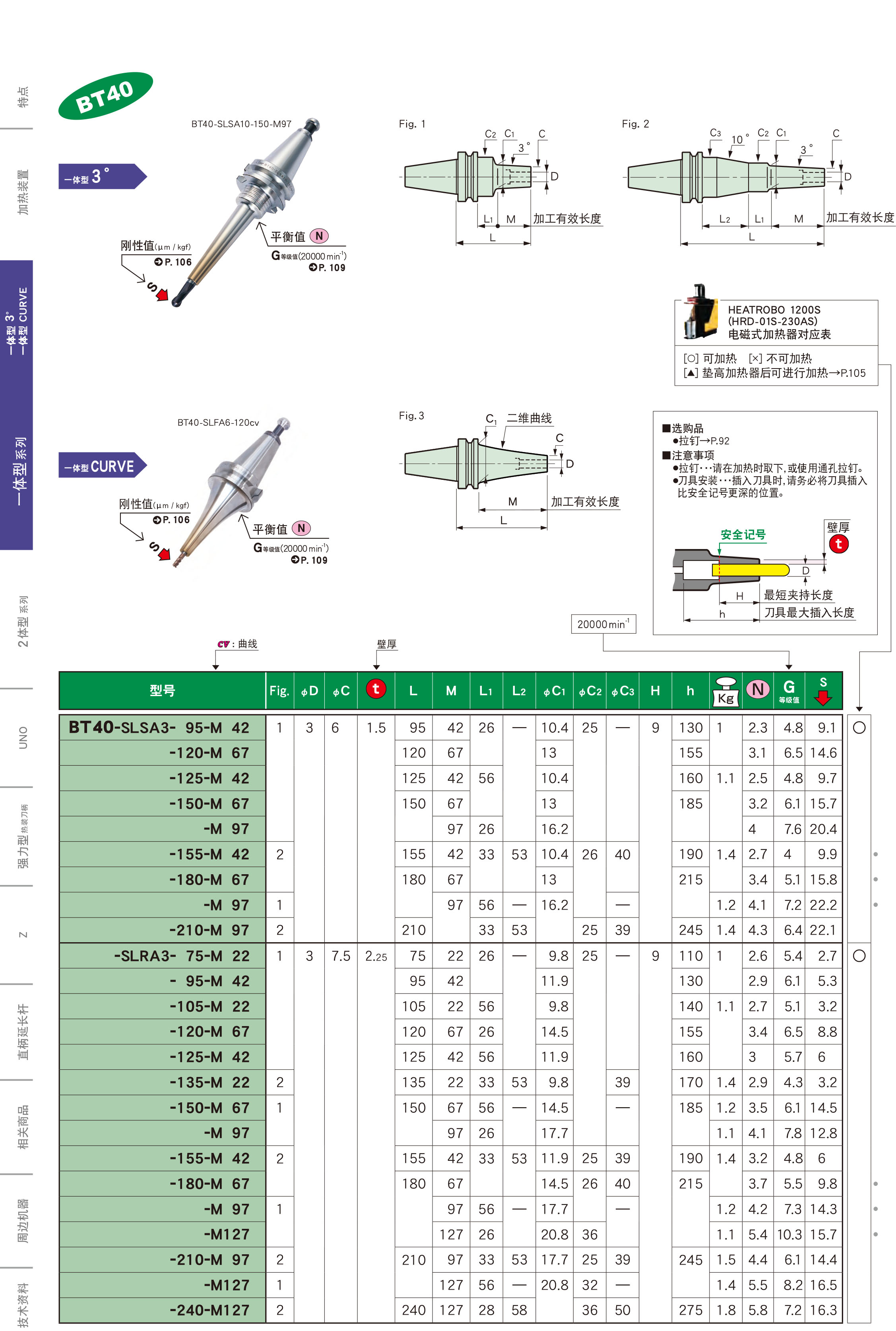 BT40一体式热装刀柄