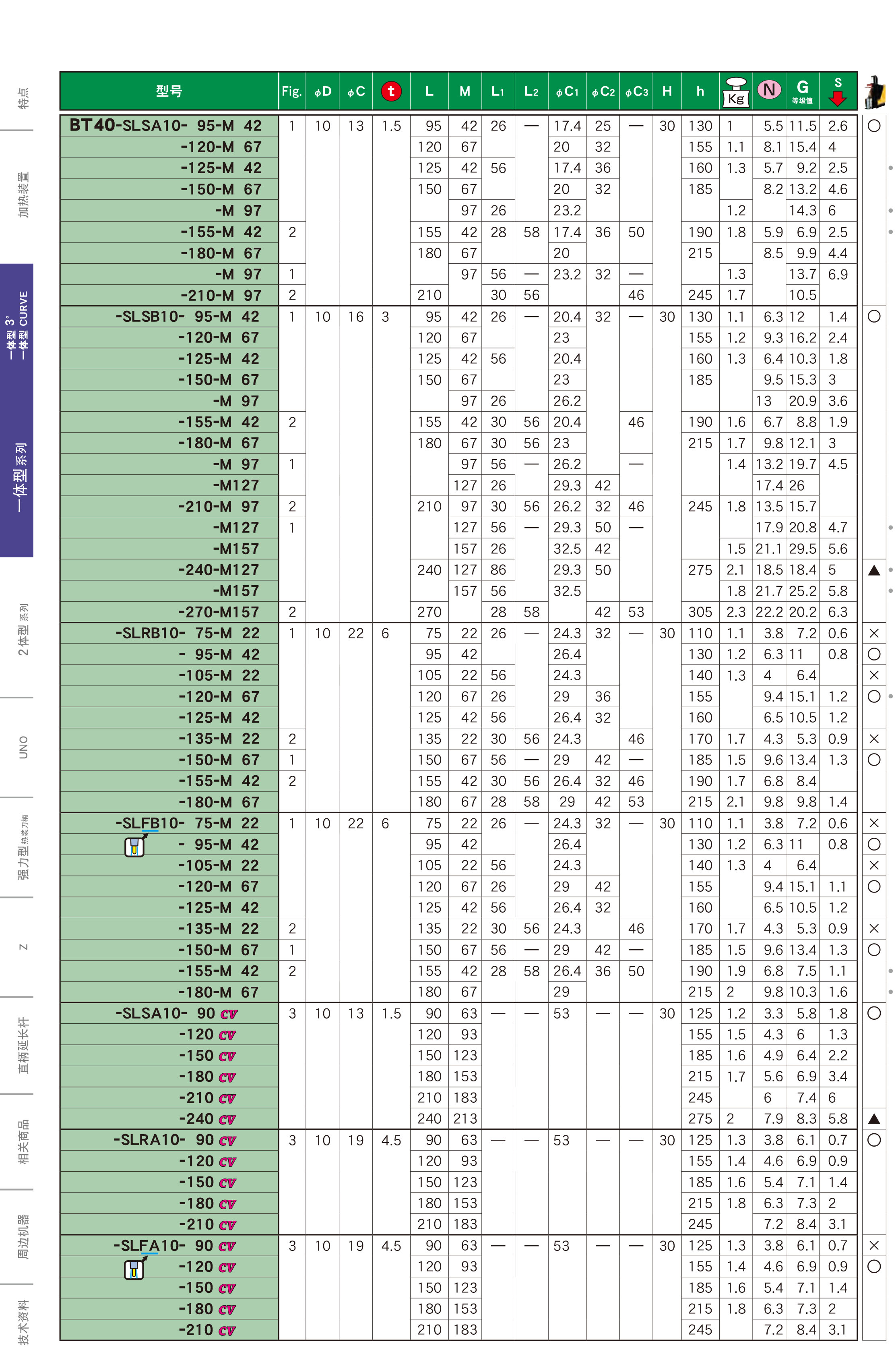 BT40一体式热装刀柄